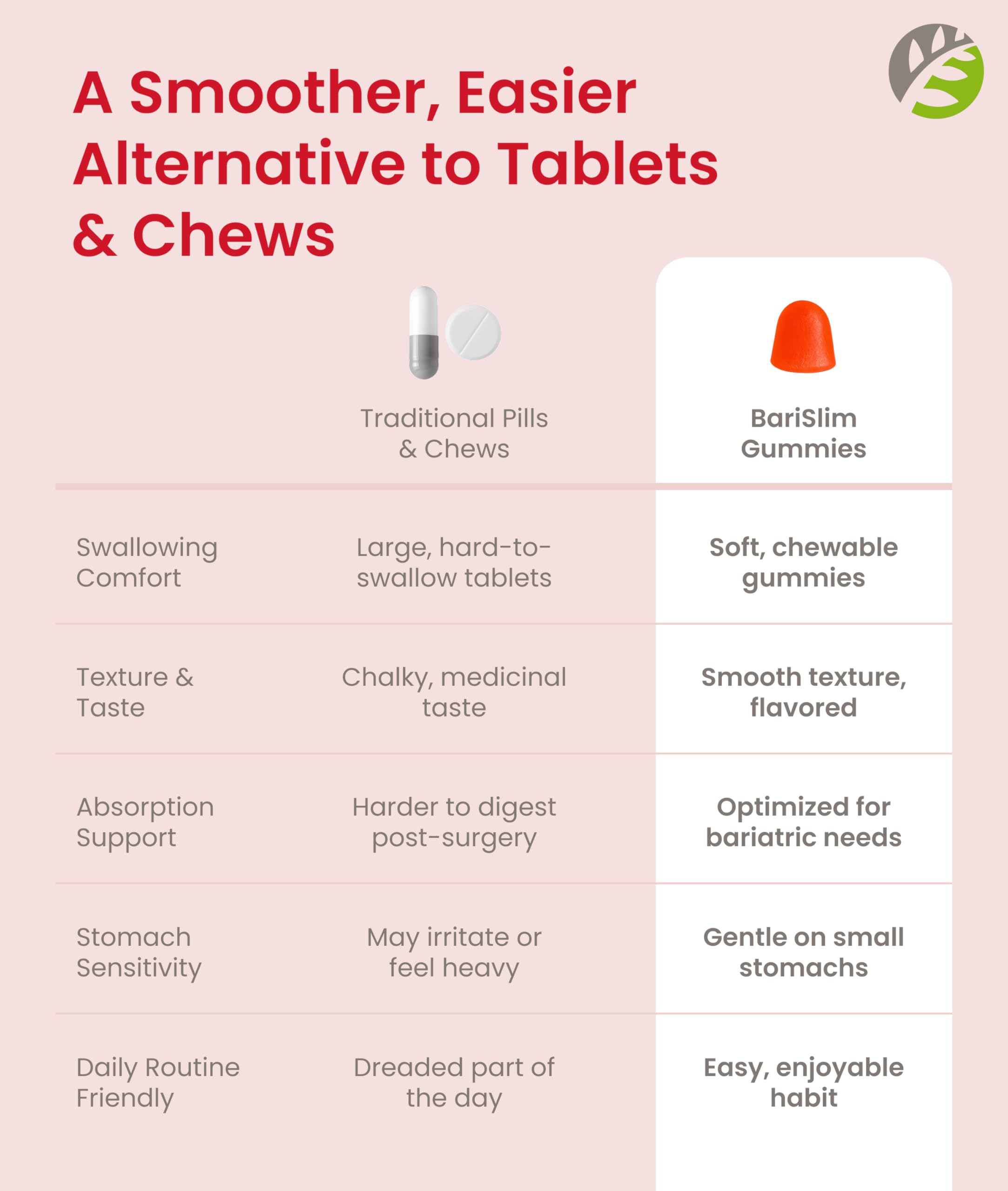 BariSlim Bariatric Chewable Multivitamin Gummies - Specially Formulated Gummy Vitamin for Patients After Weight Loss Surgery - Easy to Digest BariSlim buy supplements canada