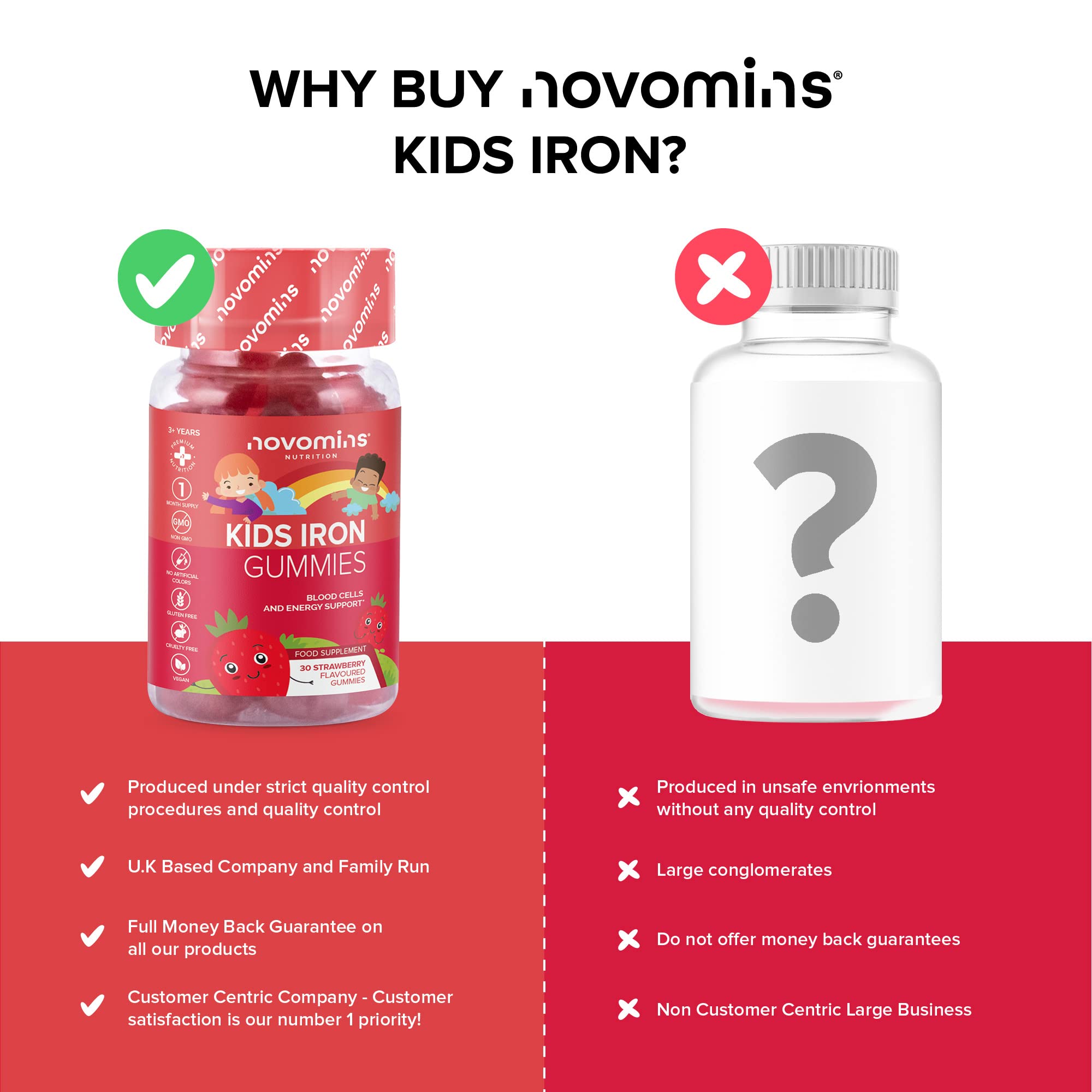 Kids Iron Gummies – Iron Supplement for Kids – Energy & Immune System – Vegan novomins buy supplements canada