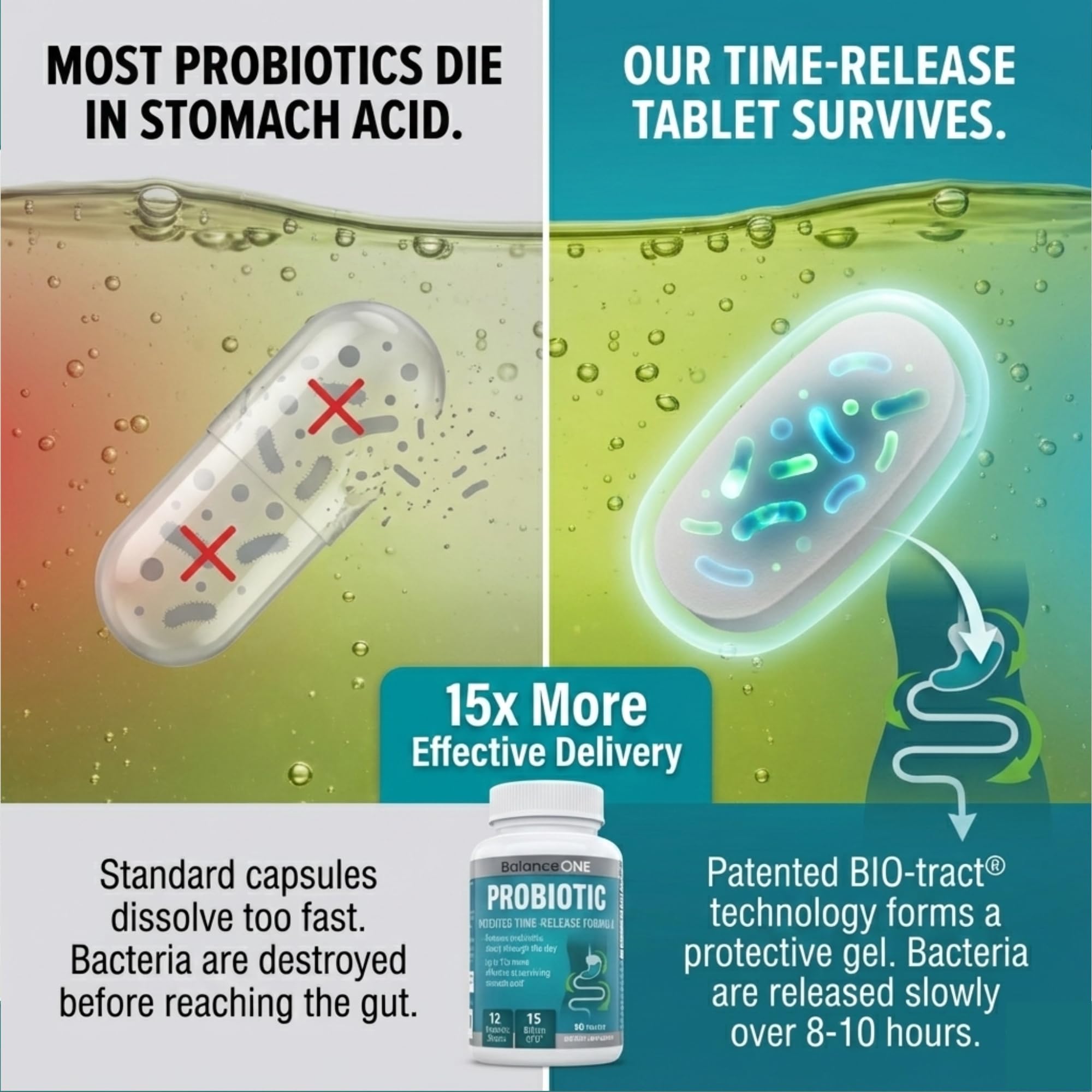 Balance ONE Time Release Probiotic – 15 Billion CFU – 12 Strains Including L. Plantarum – 15x More Survival Than Capsules – Bloating & Gas Relief – Gut & Digestive Health for Women & Men – 60 Tablets Balance ONE buy supplements canada