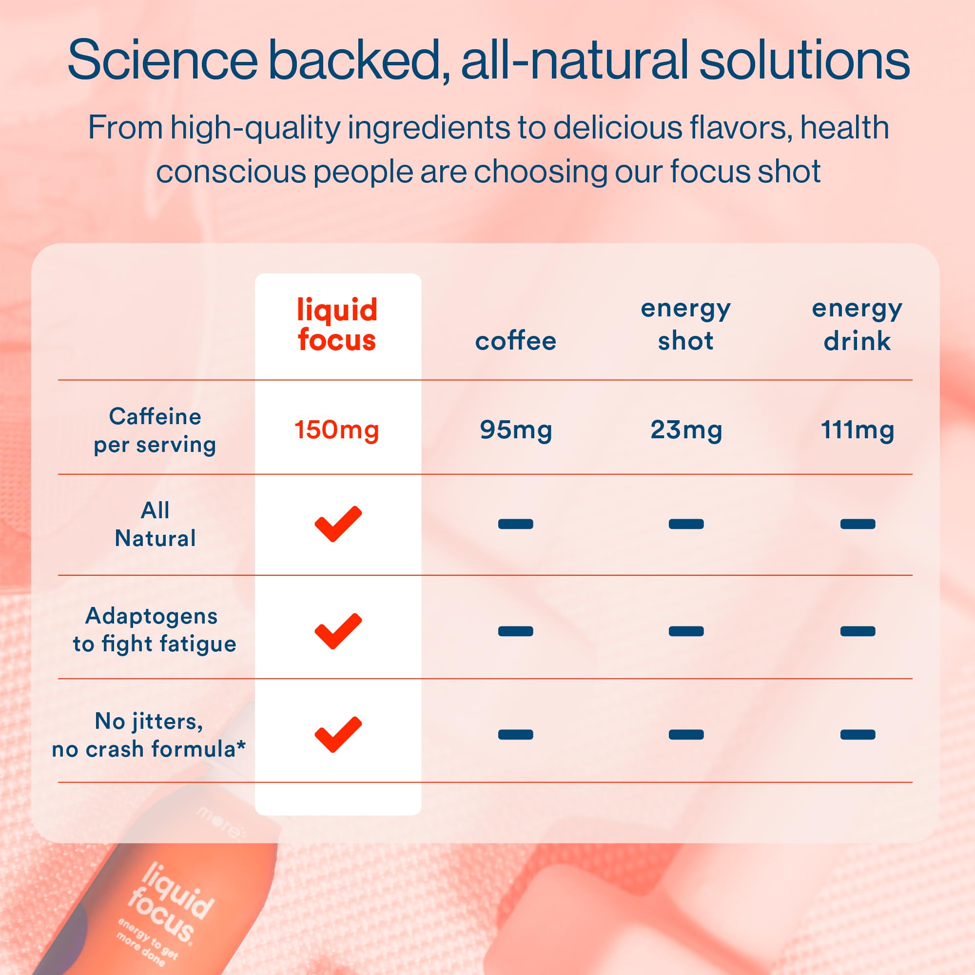 More Labs Liquid Focus, Nootropic Smart Drink with Powerful Antioxidants & Adaptogenic Herbs for Energy and Concentration, 150mg Caffeine (Pack of 12) More Labs buy supplements canada