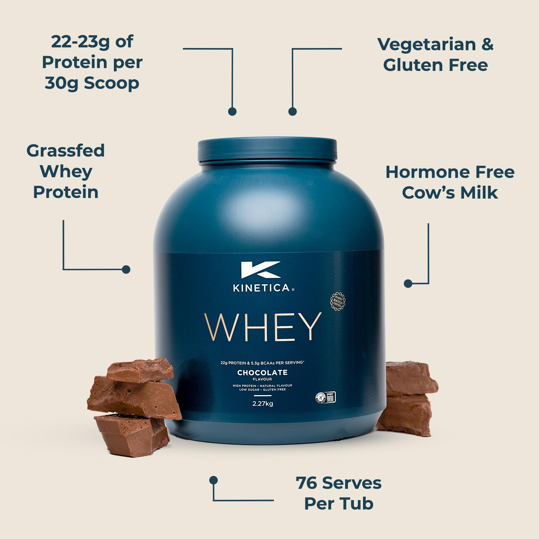 Kinetica Chocolate Whey Protein Powder | 2.27kg | 22g Protein per Serving | 76 Servings Kinetica buy supplements canada