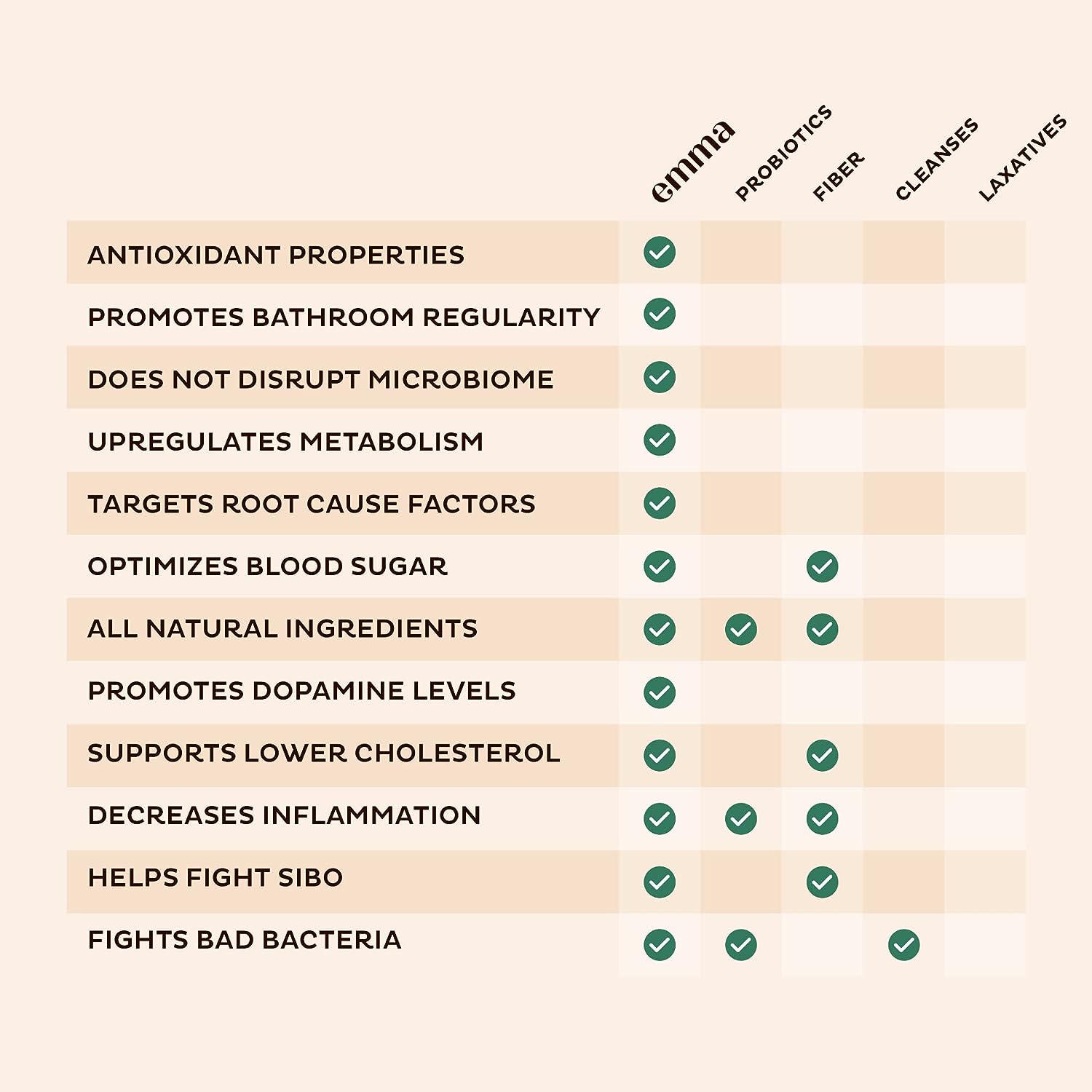 Emma Gut Health - Gas and Bloating Relief, Constipation, Leaky Gut Repair Emma buy supplements canada