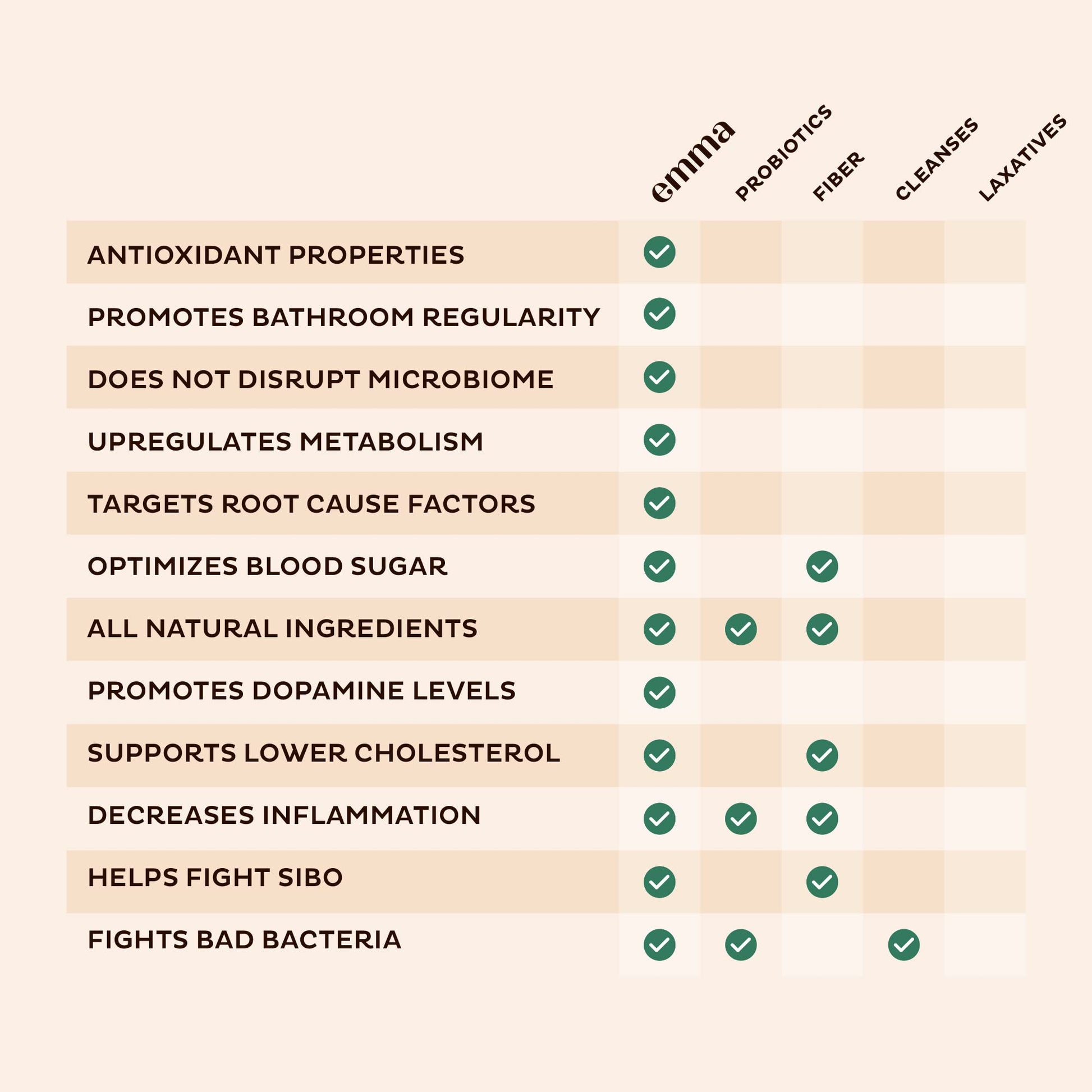 Emma Gut Health - Gas and Bloating Relief, Constipation, Leaky Gut Repair - Gut Cleanse Emma buy supplements canada
