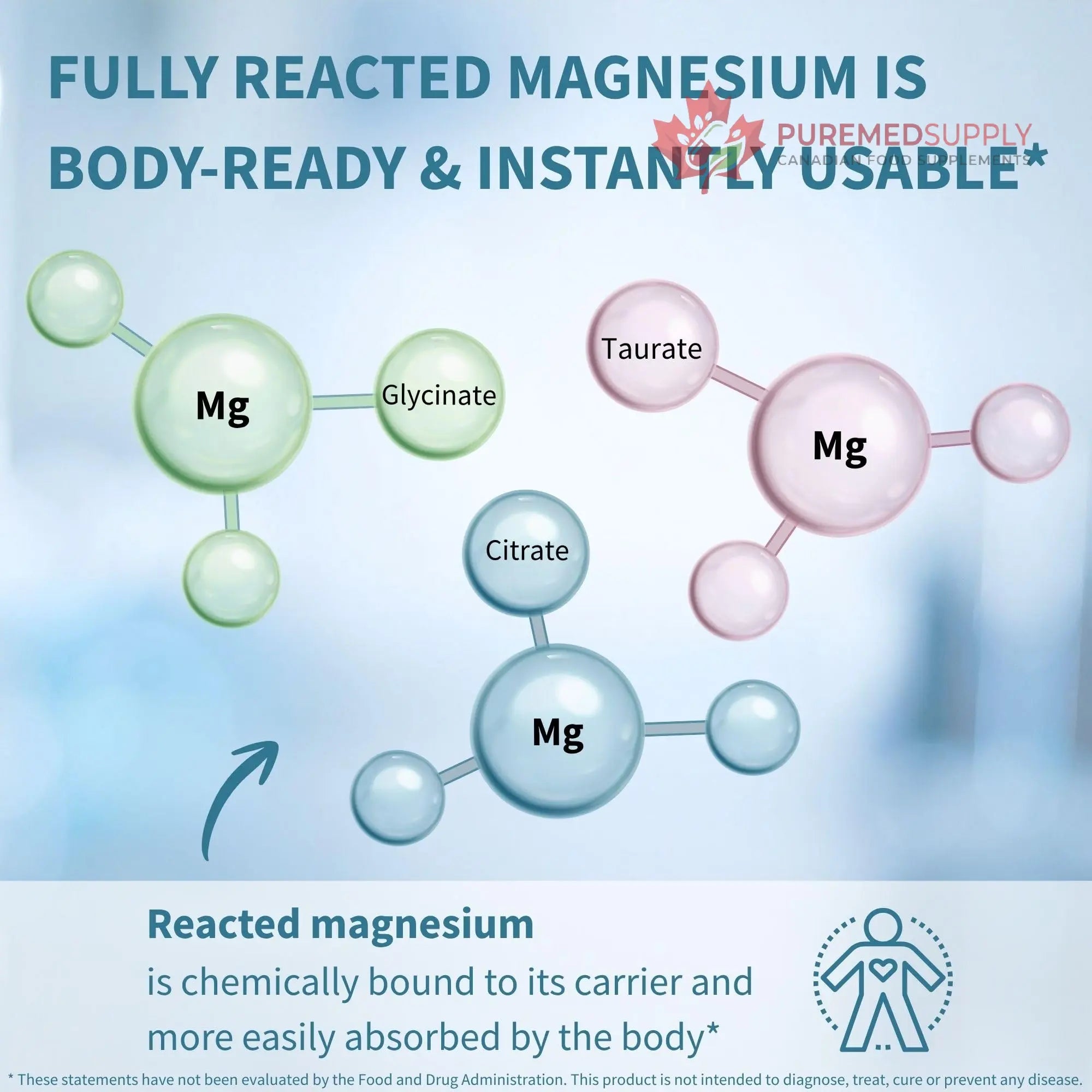 Igennus Superior Triple Magnesium Complex, Fully Reacted & Chelated Glycinate, Taurate & Citrate, Clean Label, High Bioavailability & Absorption, 60 Tablets, Vegan, Non-Buffered Igennus Healthcare Nutrition buy supplements canada
