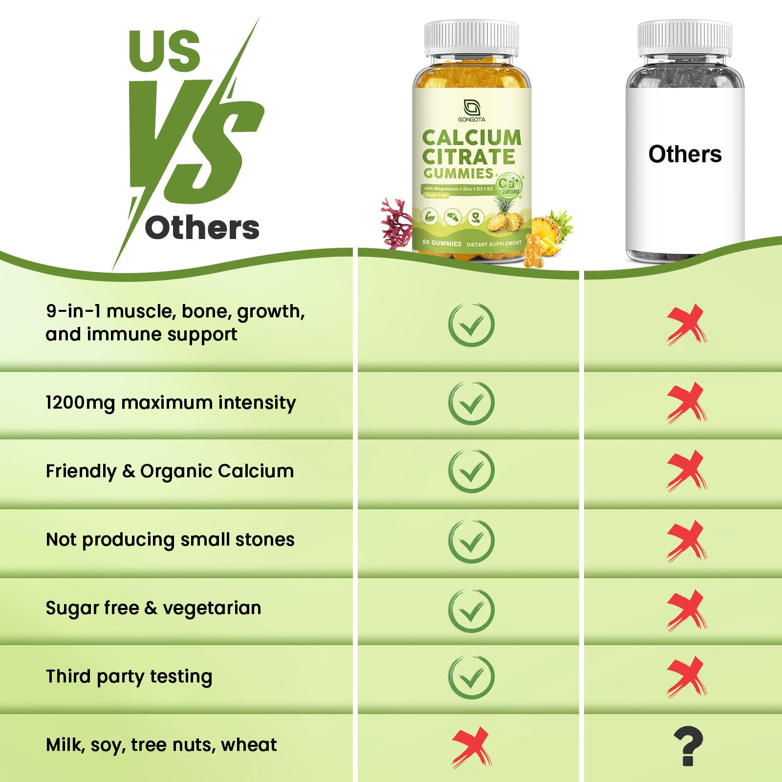 Calcium Citrate Gummies for Women, 1200mg Calcium Citrate Magnesium with Vitamin C D3 K2, Absorption Calcium Supplements for Bone, Muscle, Immune, Sugar Free (120Count) GONGOTA buy supplements canada