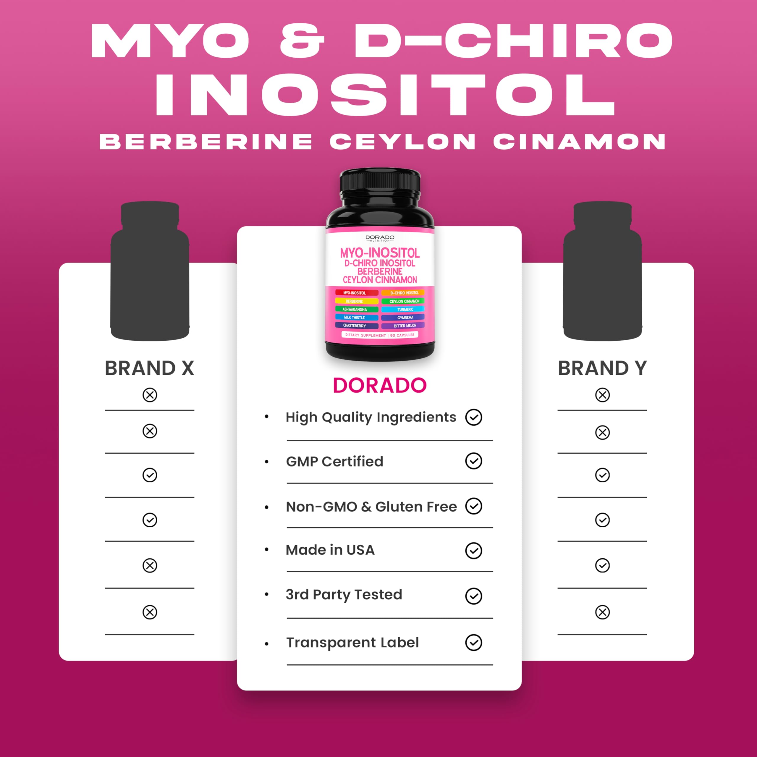 Myo-Inositol & D-Chiro Inositol Supplement For Women (90 Capsules, 40:1 Ratio Myo Inositol) Hormone Balance for Women - 10 in 1 Formula - Third Party Tested, Vegan Safe & USA Made - (90 Count) DORADO NUTRITION buy supplements canada