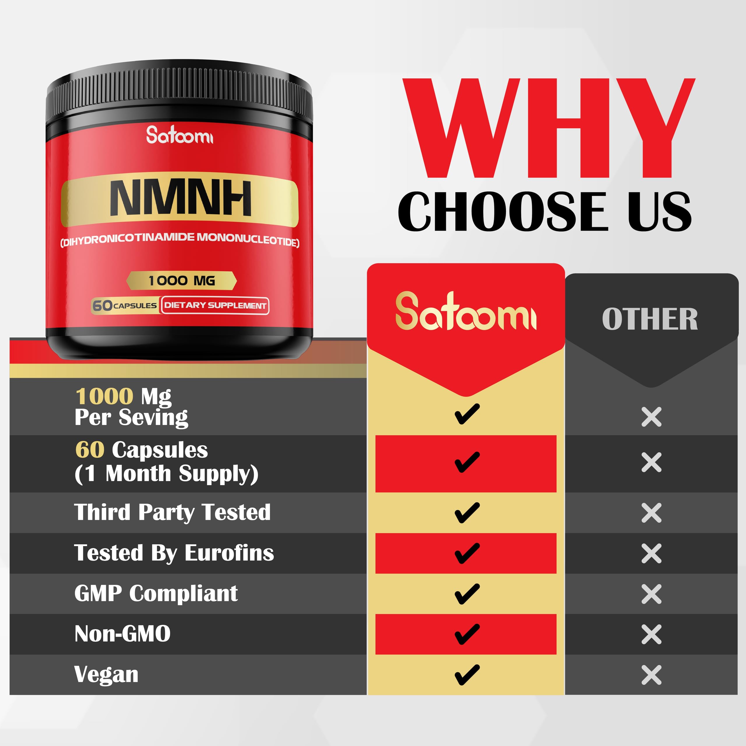 NMNH (Dihydronicotinamide Mononucleotide) -NMN Supplement Alternative - 1000mg per Serving NAD Supplement to Support NAD - 60 Capsules - 30 Days Supply Satoomi buy supplements canada