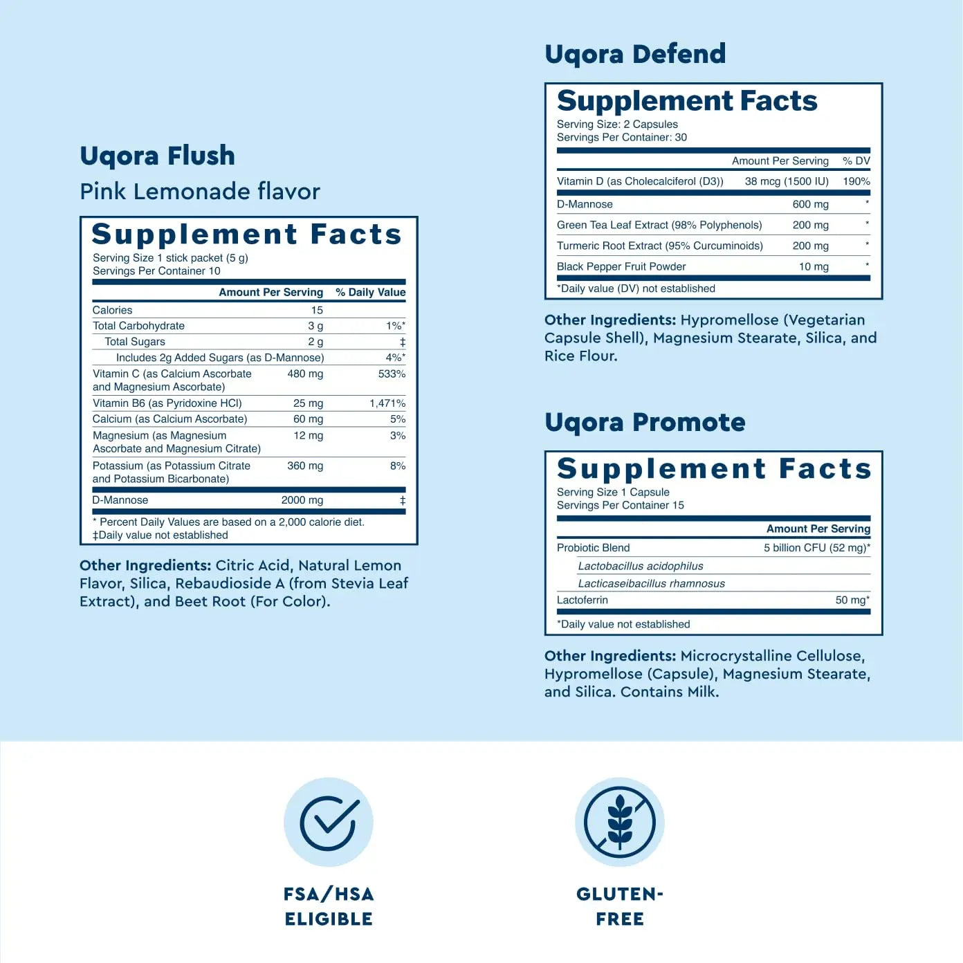 Uqora Complete Regimen with Flush, Defend & Promote - Urinary Tract Support with D-Mannose, Vitamin C, Green Tea Extract, Probiotics & More - Comprehensive Bladder Health Support* - 3-Part Bundle Uqora buy supplements canada