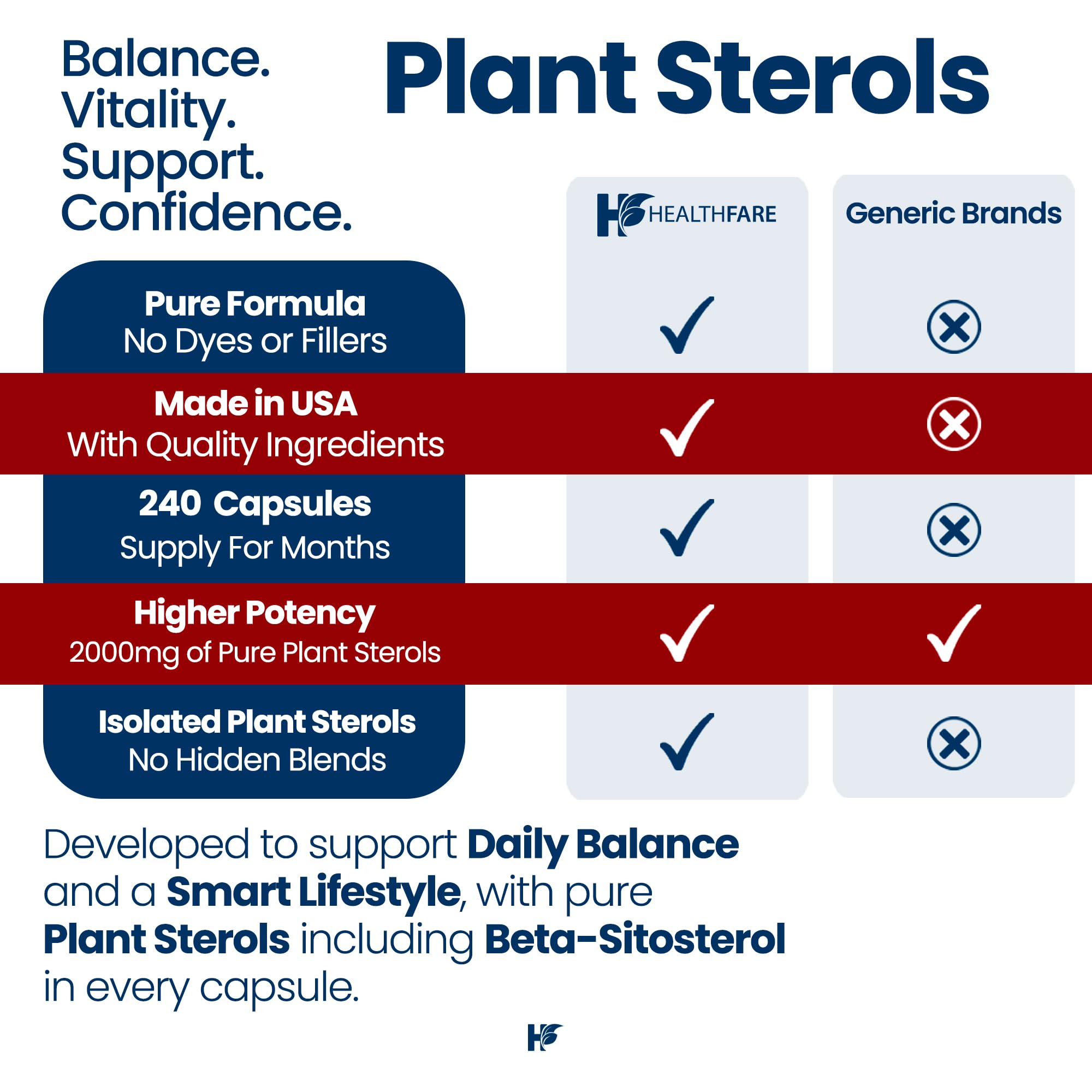 Healthfare Plant Sterols Capsules 2000mg | 240 Vegan Capsules | Beta Sitosterol & Phytosterol Complex | Plant-Based Supplement | Non-GMO & Gluten-Free | Made in the USA Healthfare buy supplements canada