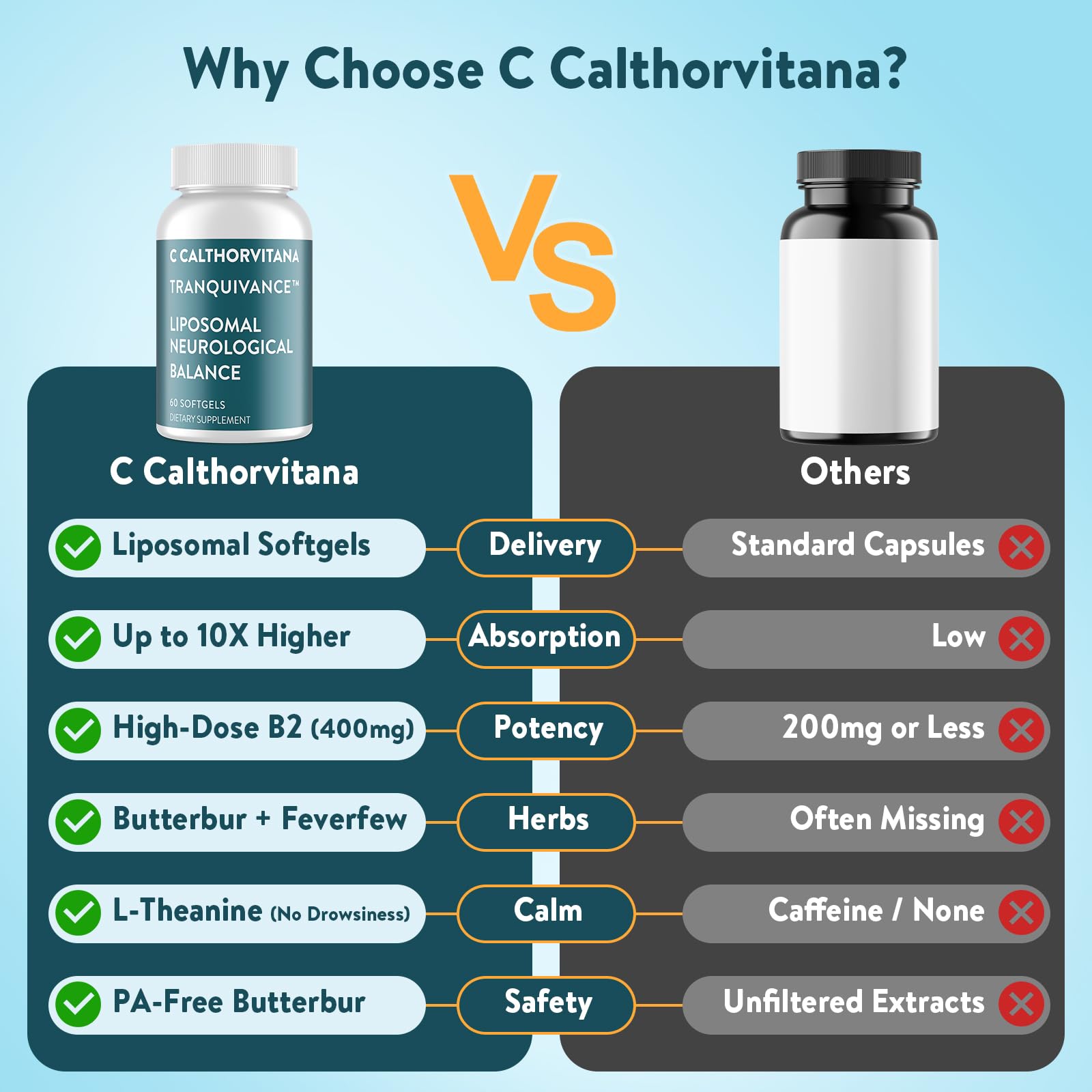 C Calthorvitana Migraine Relief Supplement – Liposomal Riboflavin, Vitamin B2 B6 & B12, Magnesium, CoQ10, L-Theanine, PA-Free Butterbur & Feverfew – Natural Head & Nerve – 60 Softgels C Calthorvitana buy supplements canada