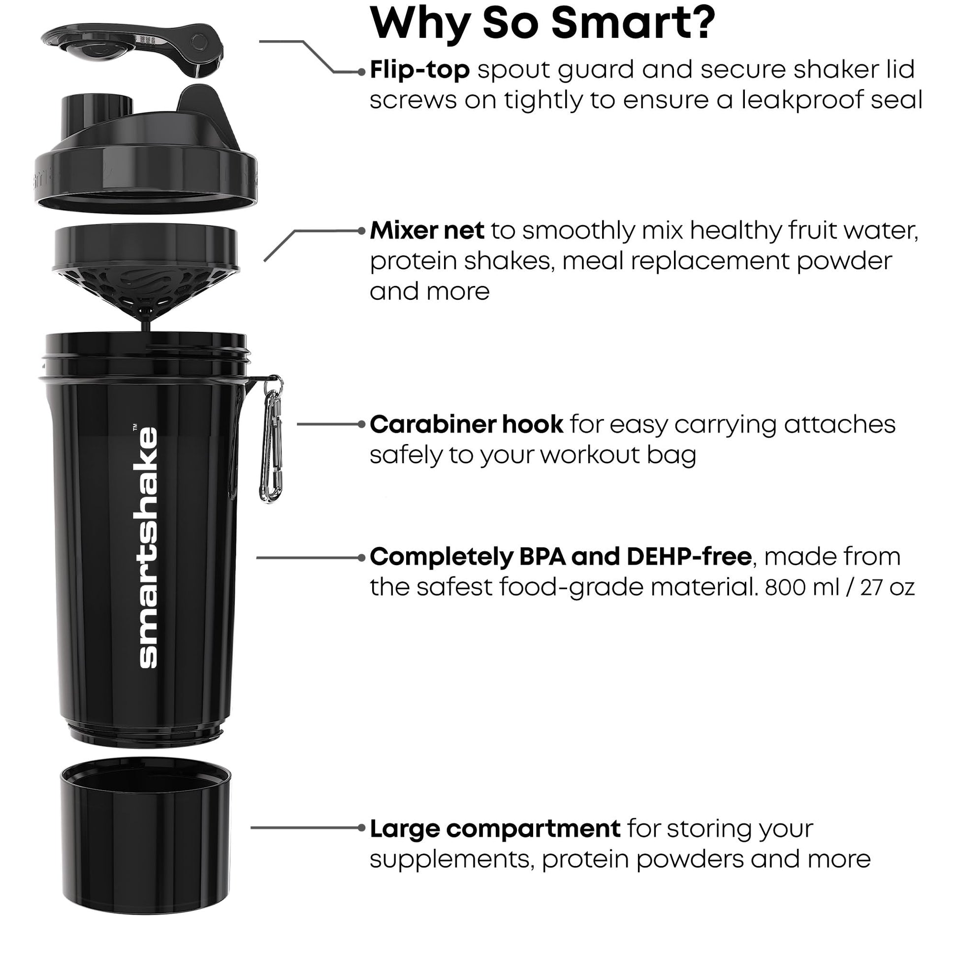 Smartshake Slim 4-Pack Protein Shaker Bottle 400 ml | 13.5 oz – Storage Included - Leakproof Screw Smartshake buy supplements canada