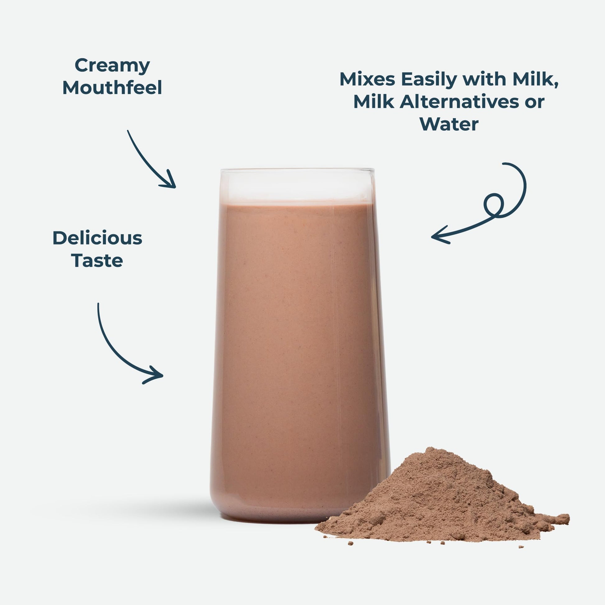 Kinetica Chocolate Whey Protein Powder | 2.27kg | 22g Protein per Serving | 76 Servings Kinetica buy supplements canada