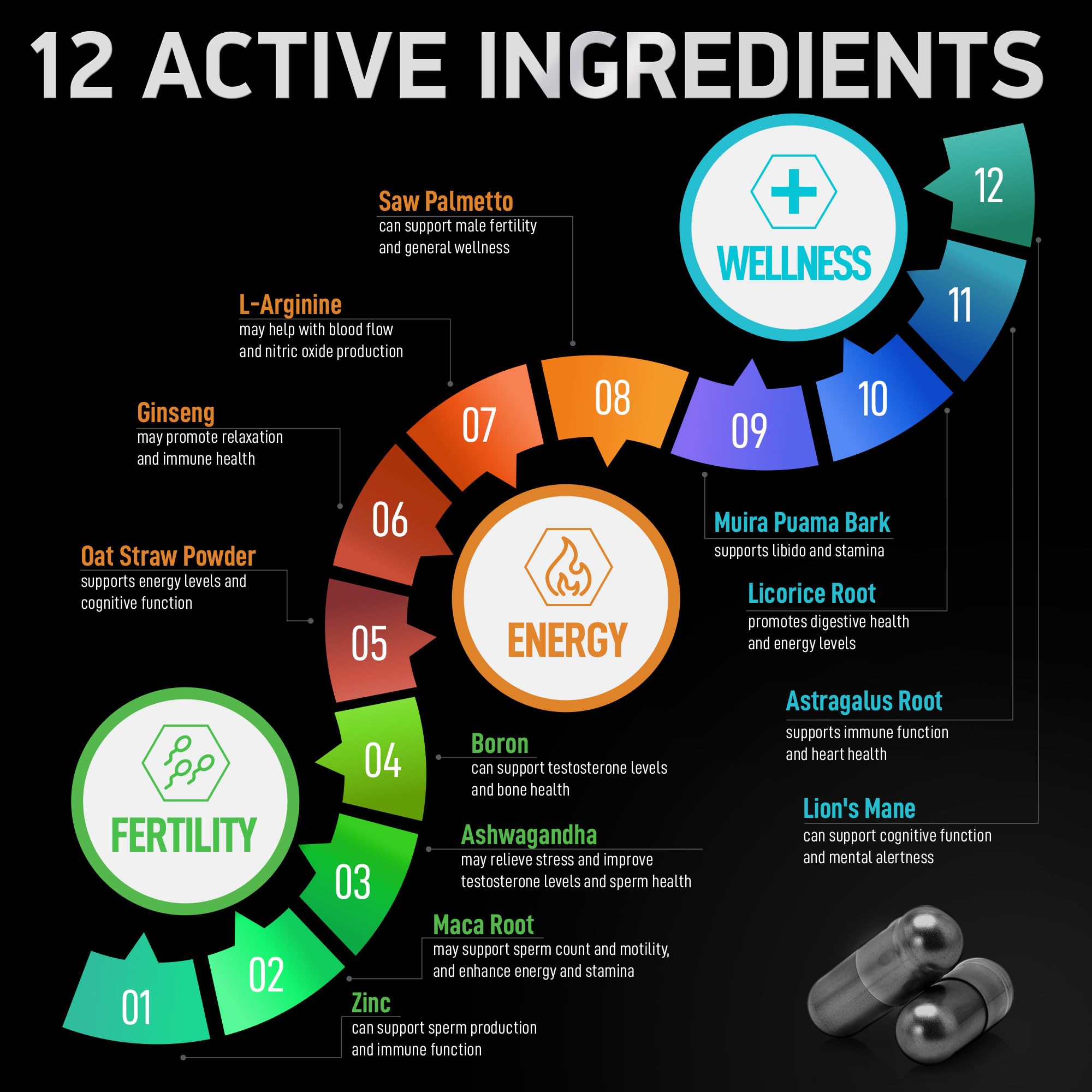 Fertility Supplements for Men - Zinc, Maca, Ashwagandha, L-Arginine - Male Vitality Conception for Him - Count and Motility Pregnancy Aid - Vitamins and Male Fertility Support Supplement - 120 Pills BIOACTIVE LABS buy supplements canada