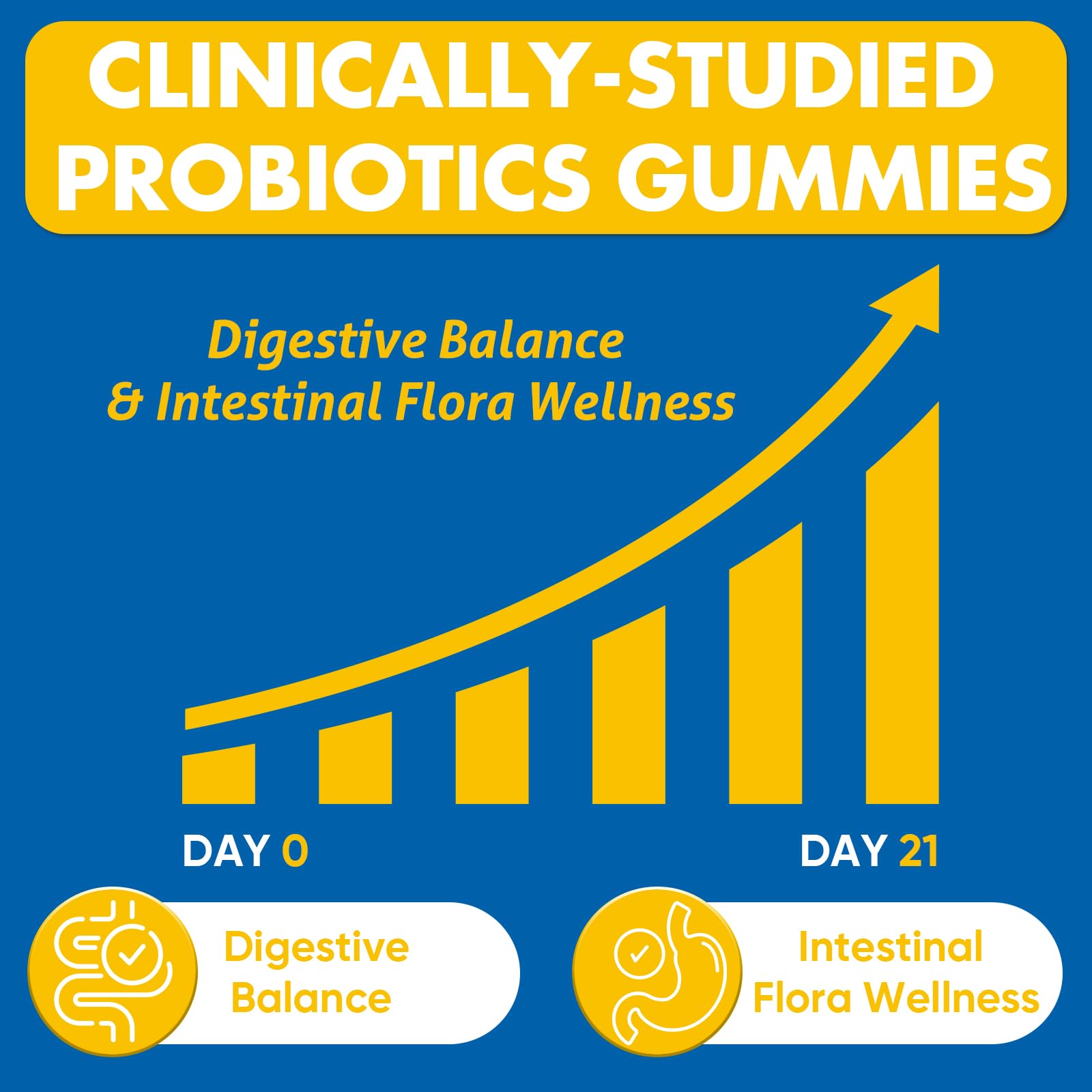 Gut Health & Probiotic Gummies, 112.5 Billion CFU, Sugar Free - 8 Strains + Prebiotics + Herbs - for Digestive, Immune, Diarrhea & Bloating - Gut Health for Women & Men, 60 Counts Probiotics Gummies VIOAFSLSE buy supplements canada