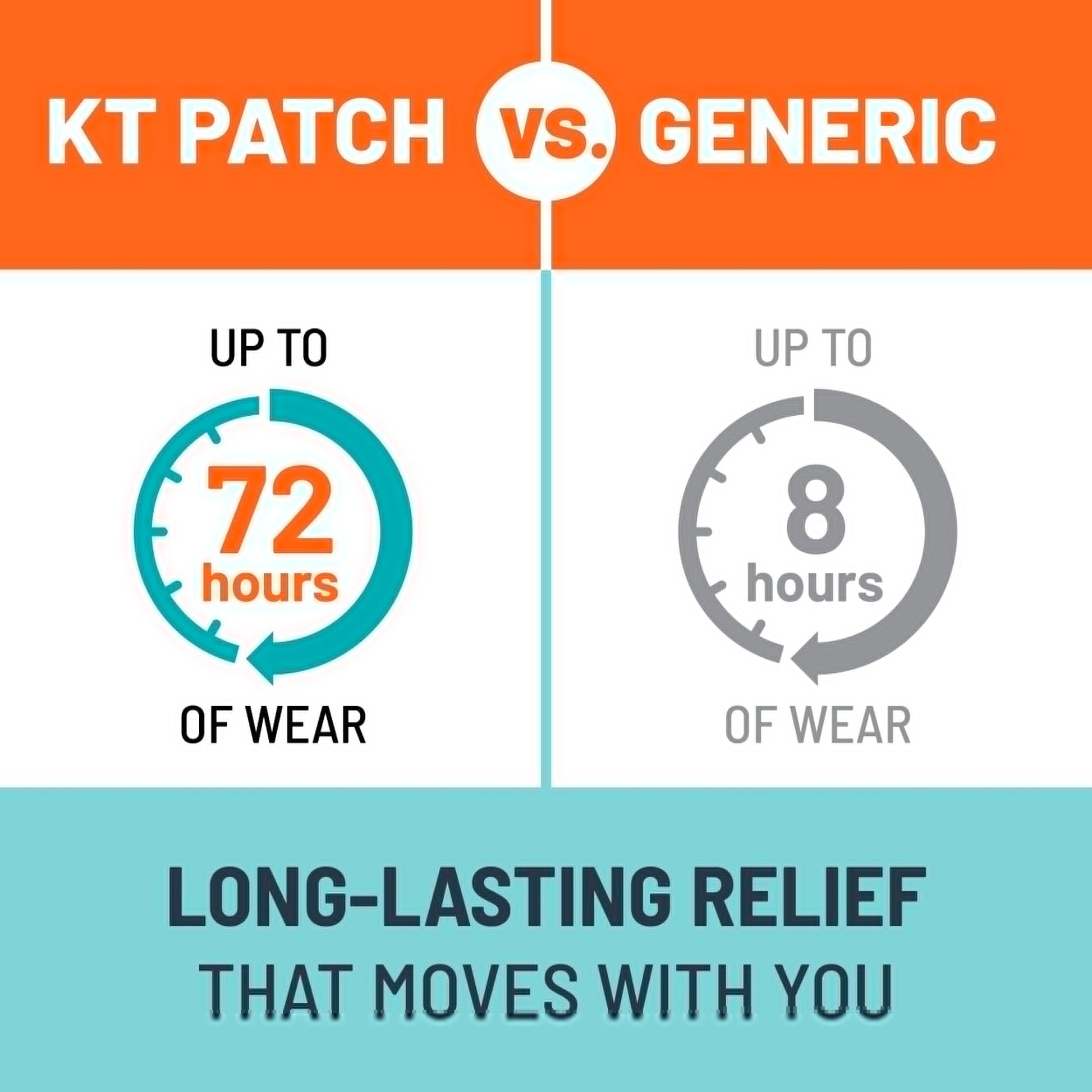 KT Tape, Back Pain Relief Patches, Extra Large 4"x10", Menthol Infused Kinesiology Tape, Cooling Pain Therapy, Everyday Long-Lasting Relief, 4 Count KT Tape buy supplements canada
