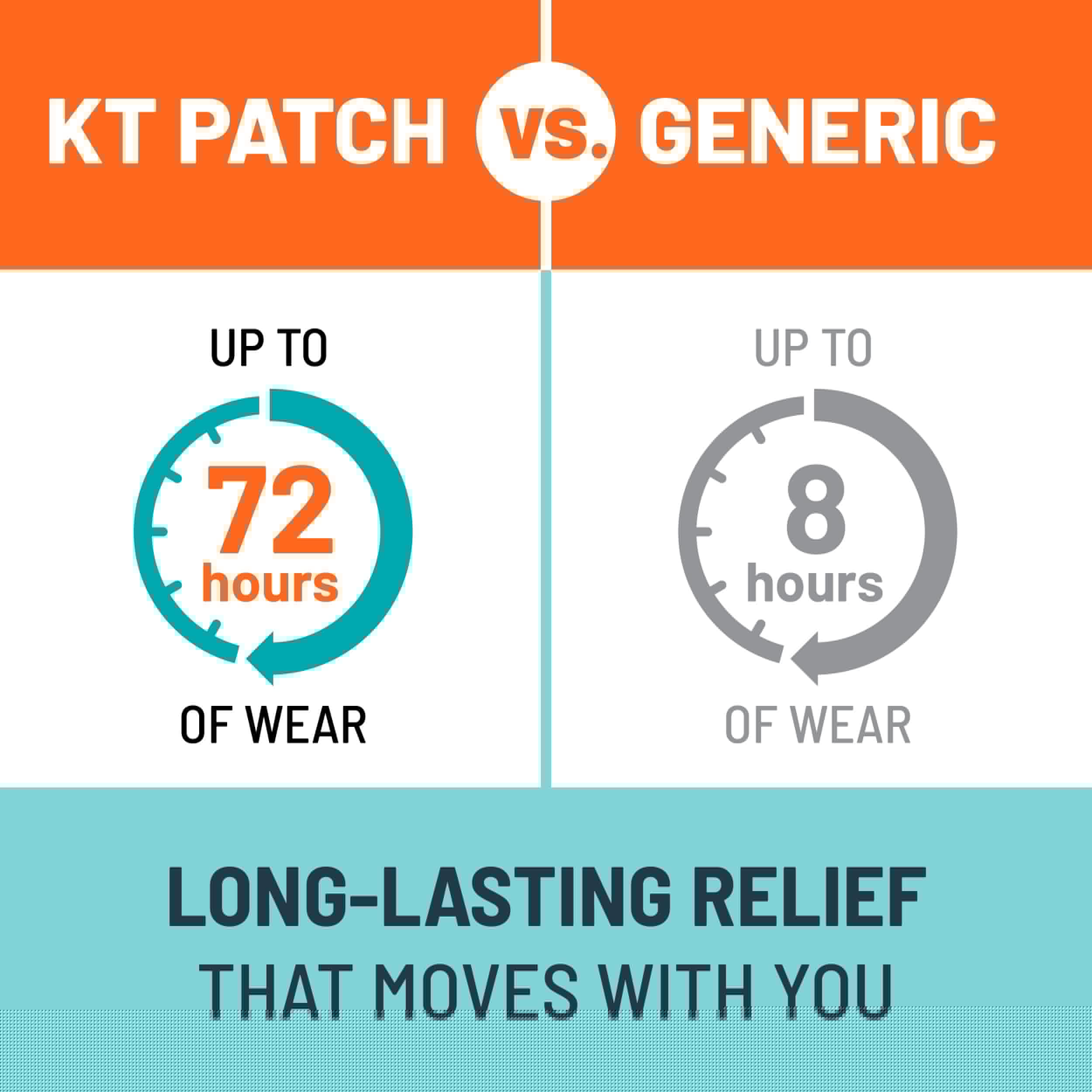 KT Tape, Back Pain Relief Patches, Extra Large 4"x10", Menthol Infused Kinesiology Tape, Cooling Pain Therapy, Everyday Long-Lasting Relief, 4 Count KT Tape buy supplements canada