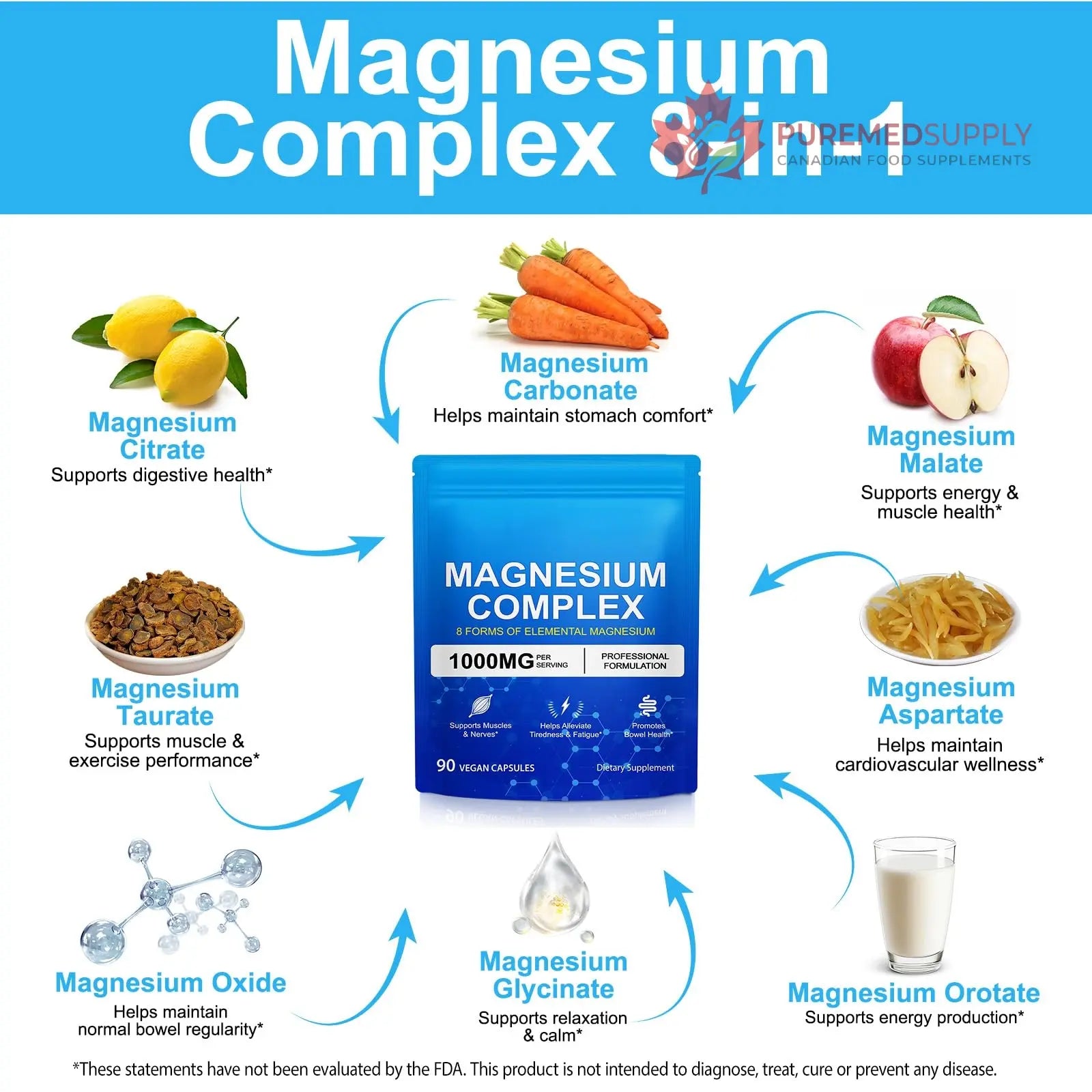 Magnesium Complex 8-in-1 High Potency with 8 Essential Forms, Vegan Capsules for Muscle, Nerve & Bowel Support, Relief Fatigue & Improve Sleep (90 Capsules) KITNOBLIS buy supplements canada
