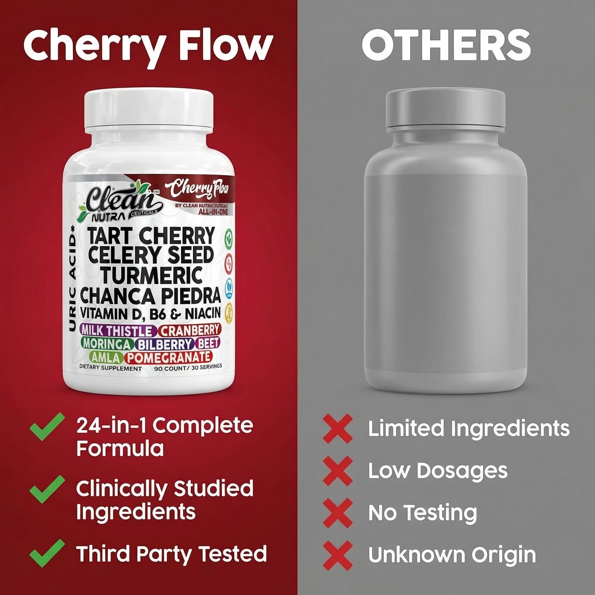 Cherry Flow Tart Cherry Capsules Uric Acid Support Celery Seed Turmeric Chanca Piedra Vitamin D Vitamin B6 Niacin Milk Thistle Moringa Extract Pomegranate Beets 90 Count By Clean Nutra Clean Nutraceuticals buy supplements canada