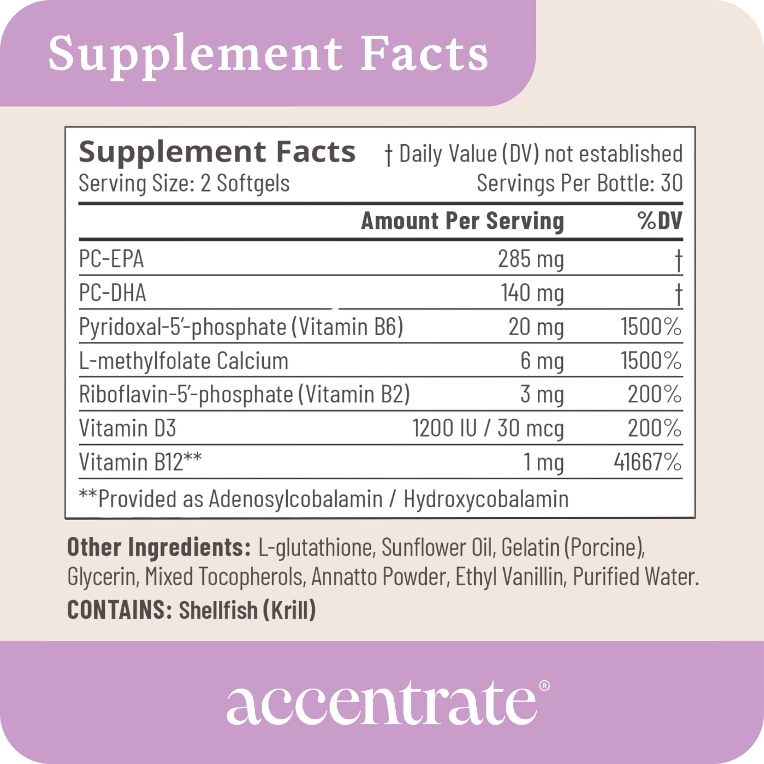 Accentrate110 - Focus Supplement - Methylated Vitamin B Complex with Omega 3 Fatty Acid Supplement - L-Methylfolate, Vitamin B12, P-5-P, Riboflavin, VIT D, – 60 Softgels (1 Month Supply) Accentrate buy supplements canada