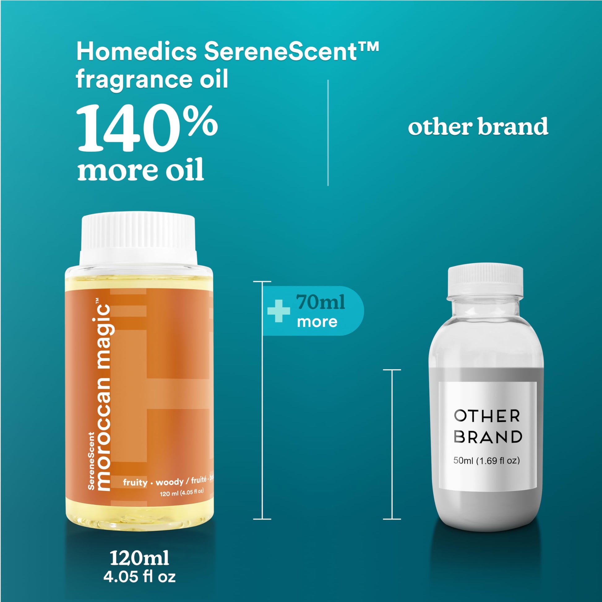 Homedics SereneScent Moroccan Magic Fragrance Oil Bottle, 120 ml, Clean & Natural, Fruity & Woody Homedics buy supplements canada