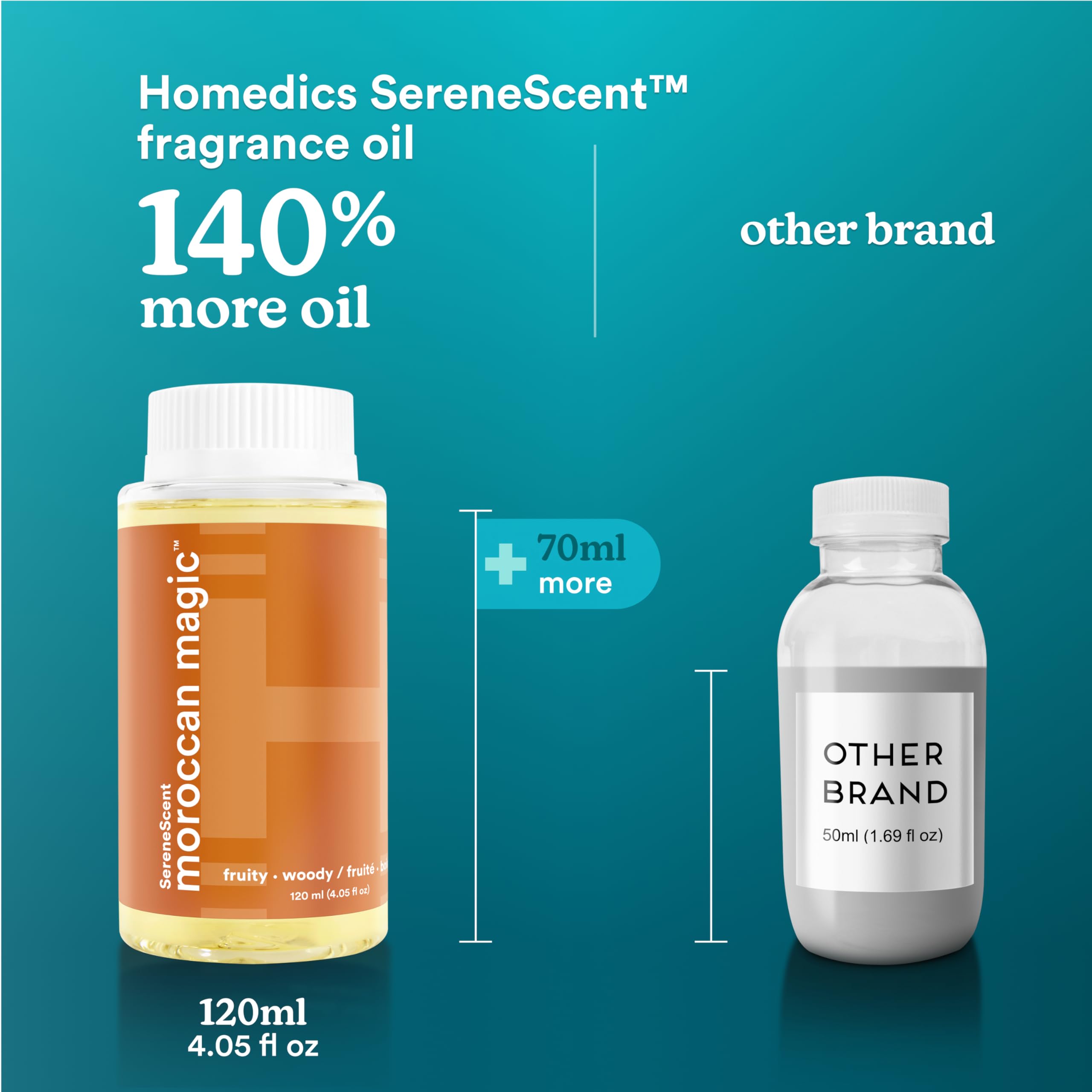 Homedics SereneScent Moroccan Magic Fragrance Oil Bottle, 120 ml, Clean & Natural, Fruity & Woody Homedics buy supplements canada