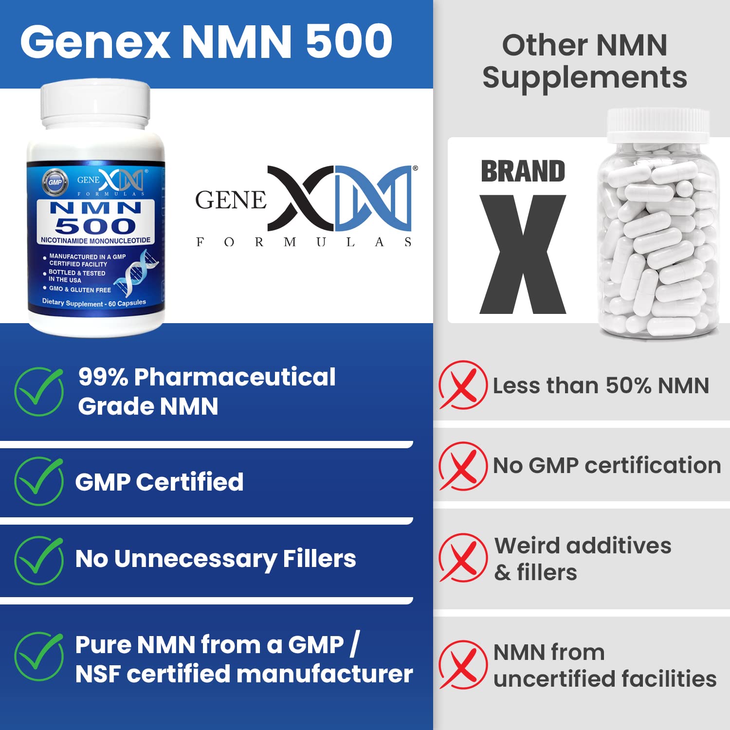 Genex Formulas NMN 500mg - 99% Pure Shelf Stabilized Supplement Capsules for Increased NAD Levels & Healthy Aging, GMP Certified, 500mg per Serving, 60 Capsules Genex Formulas buy supplements canada