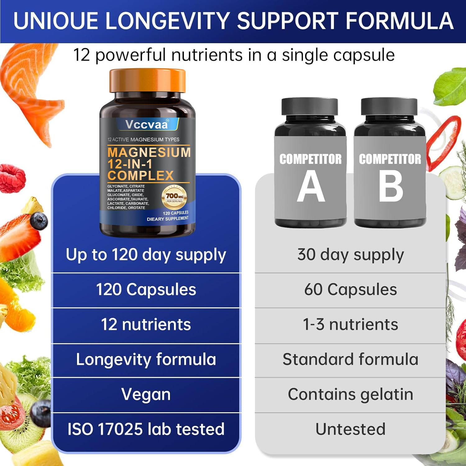 Magnesium Complex 700mg – 12-in-1 Magnesium Supplement with Glycinate, Citrate, Malate, Oxide, Taurate & More – High Absorption for Muscle, Heart, Sleep, Bone, Nerve Support –120 Capsules Vccvaa buy supplements canada
