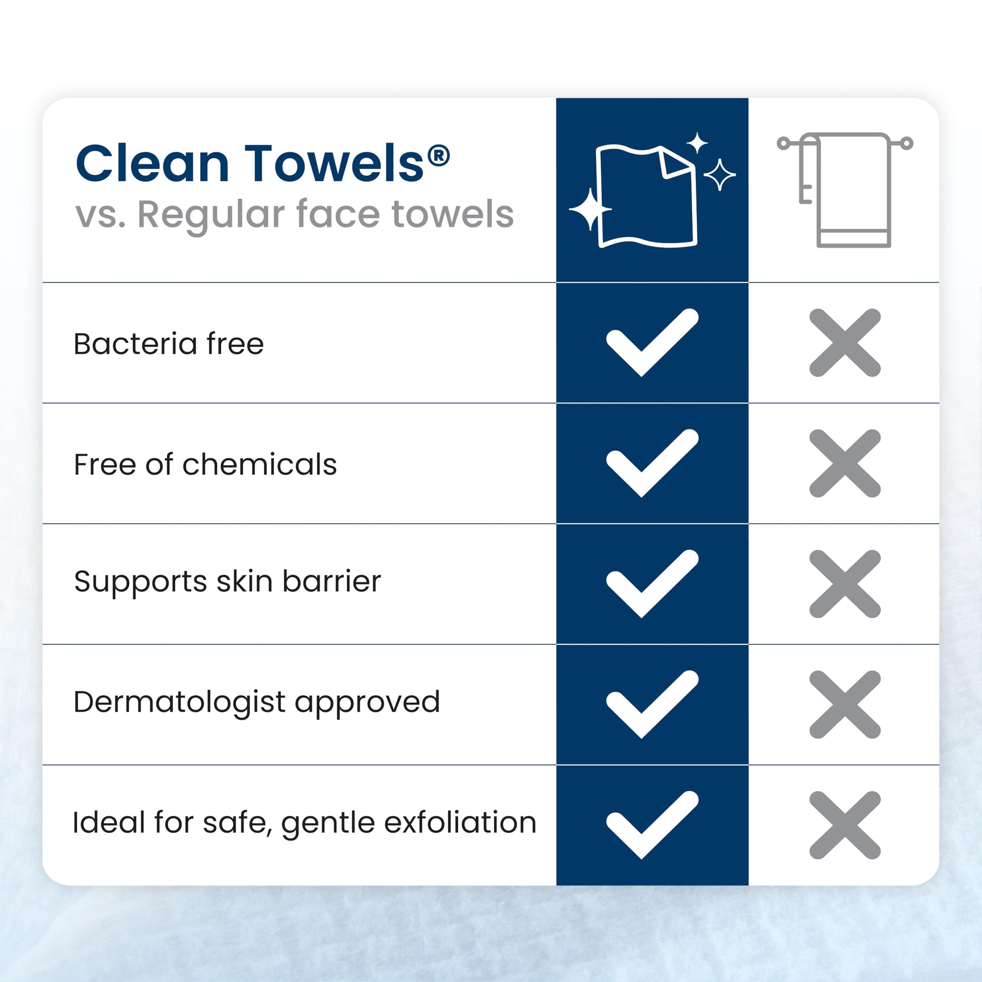 Clean Skin Club Clean Towels XL®, 100% USDA Biobased Face Towel, Disposable Face Towelette, Eczema Association Accepted, Makeup Remover Dry Wipes, Ultra Soft, 1 Pack, 50 Ct CLEAN SKIN CLUB buy supplements canada