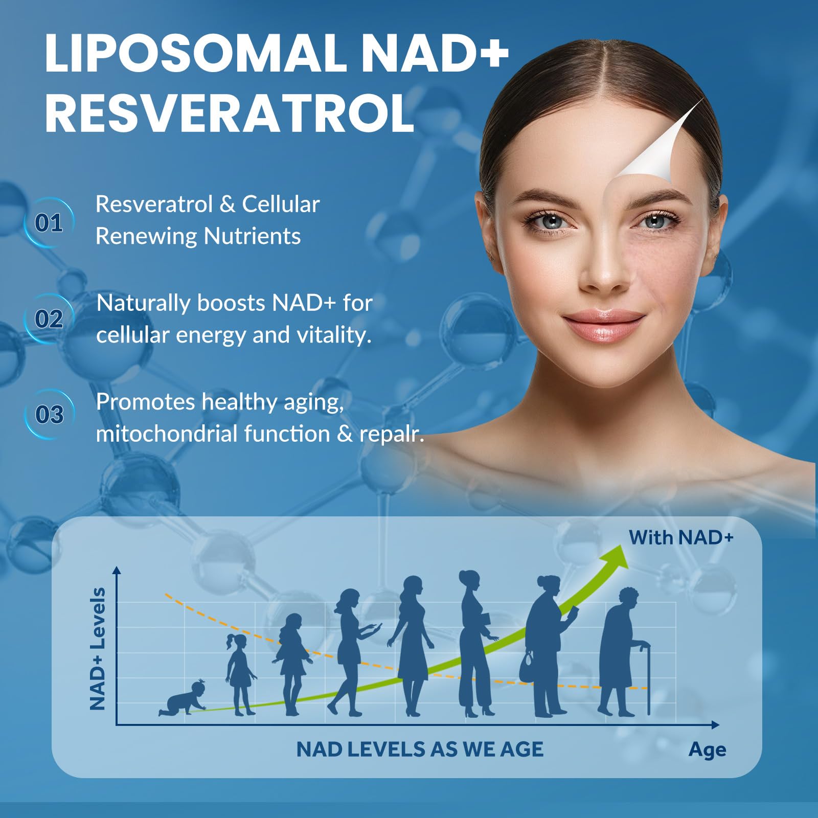CNCHEF Liposomal NAD Supplement -1000mg, NAD Resveratrol Supplement for Women & Men with Nicotinamide Riboside, Resveratrol, PQQ & TMG, NAD Plus Boosts NAD+ Levels, Anti-Aging & Brain, 60 Capsules CNCHEF buy supplements canada