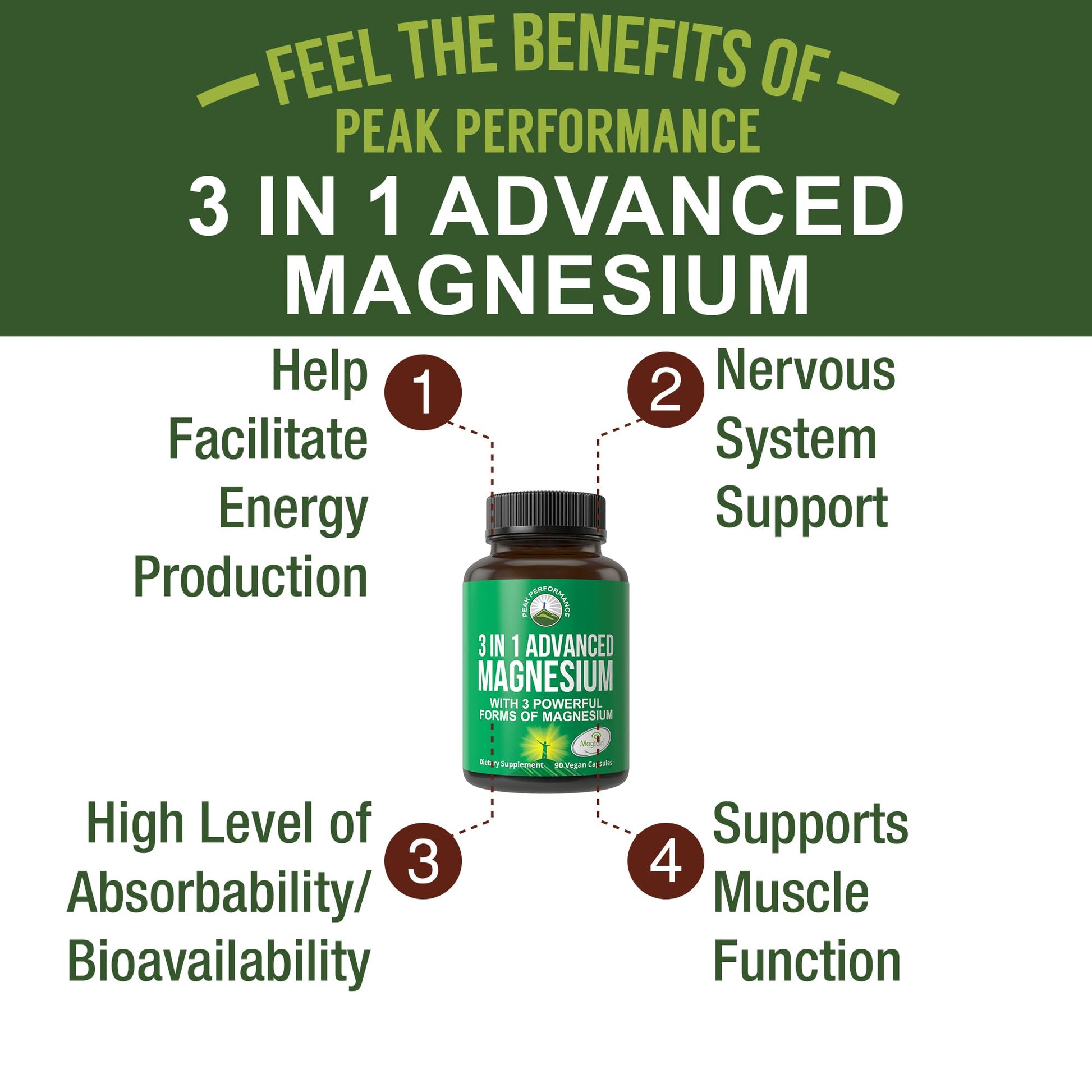3 in 1 Advanced Magtein Magnesium Complex Capsules with Clinically Tested Magnesium L-Threonate, Glycinate & Taurinate. High Absorption & Bioavailability. Support Brain, Focus & Memory. 90 Vegan Pills Peak Performance buy supplements canada