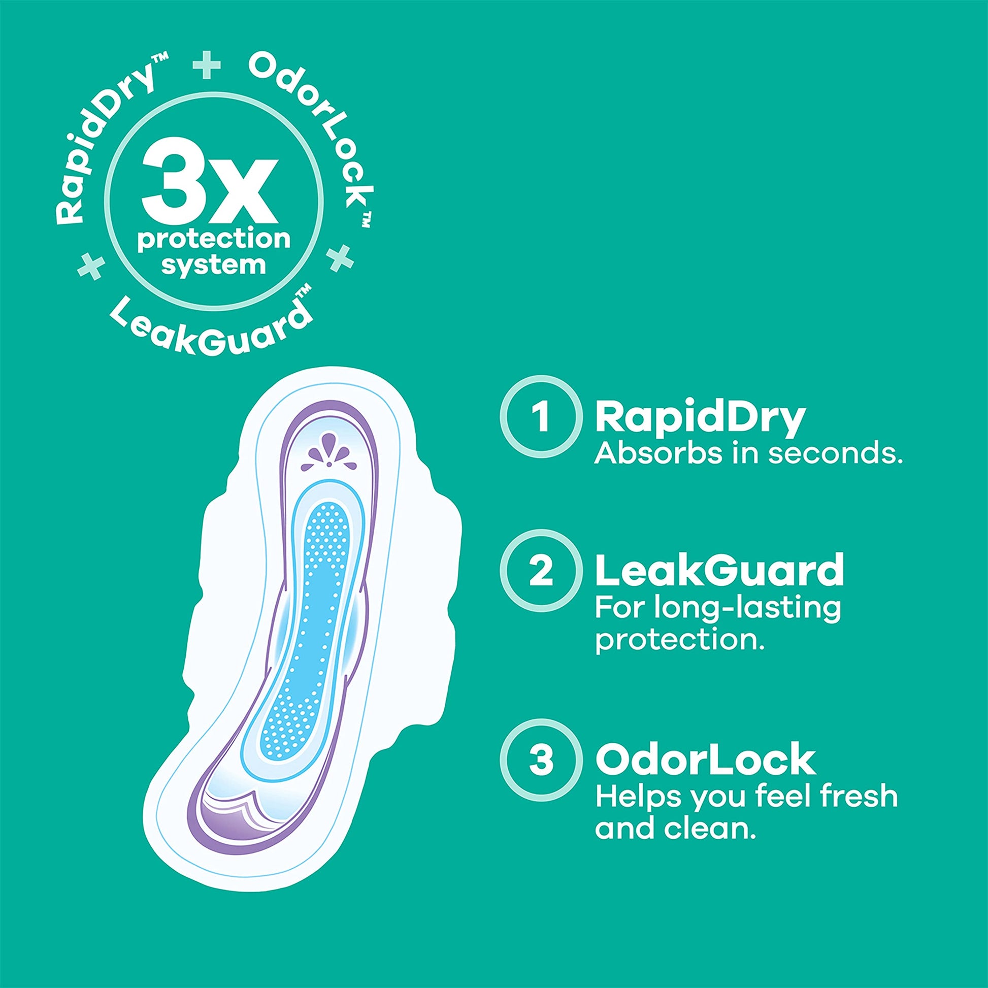 Always Ultra Thin Feminine Pads For Women, Size 2 Long Super Absorbenc Always buy supplements canada