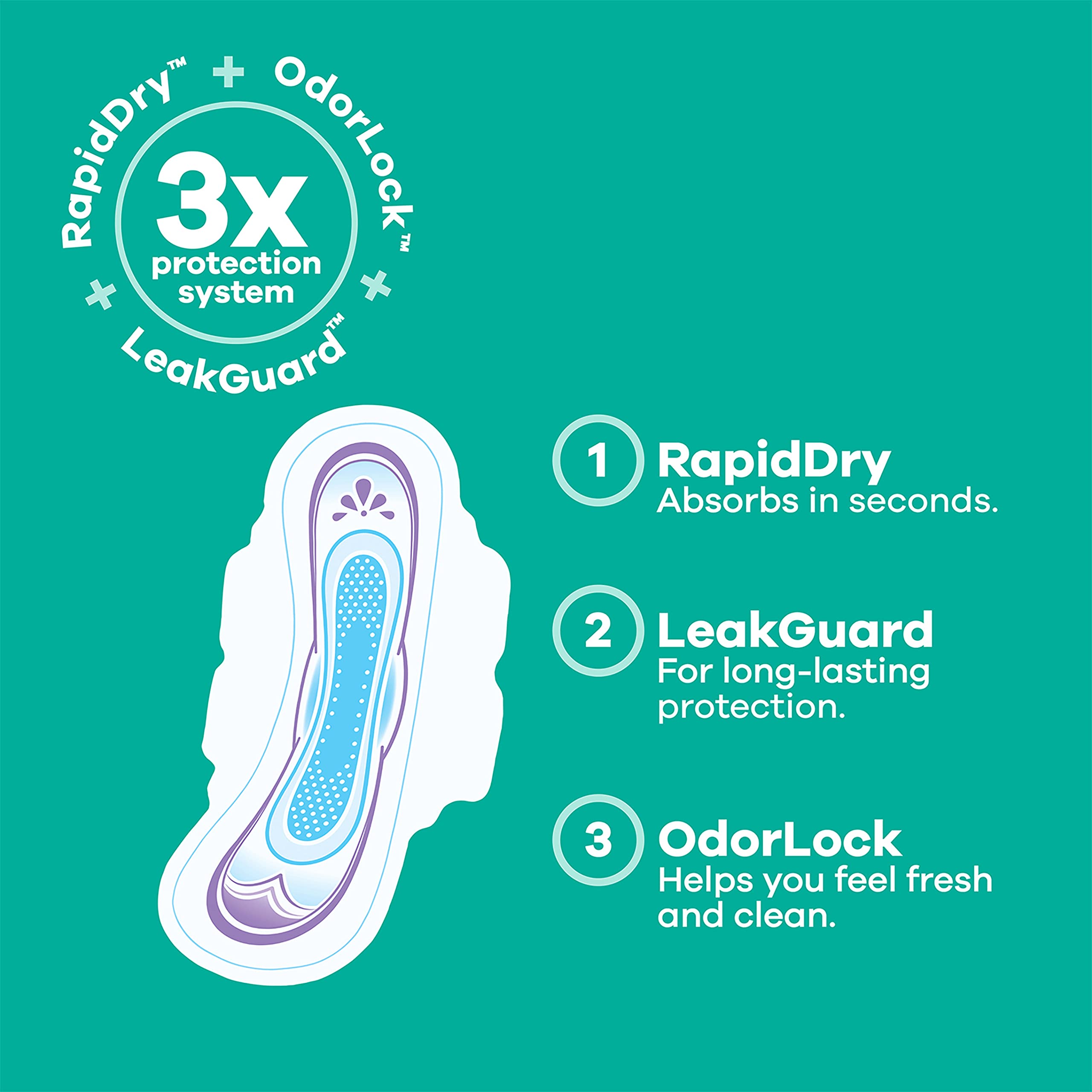 Always Ultra Thin Feminine Pads For Women, Size 2 Long Super Absorbenc Always buy supplements canada