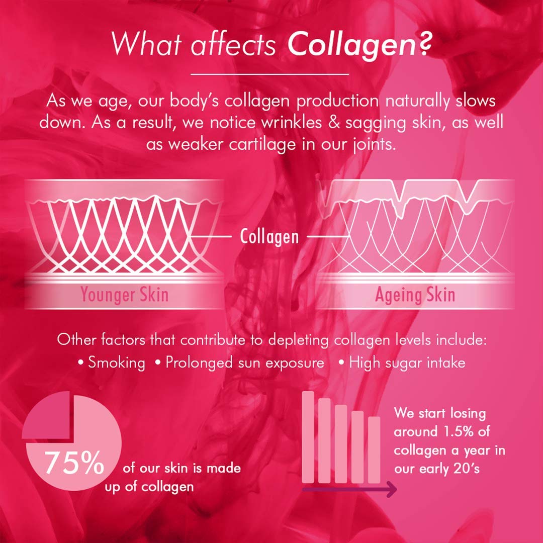 Bioglan Collagen Gummies | 1000mg | Hydrolysed Marine Collagen | Biotin Bioglan buy supplements canada