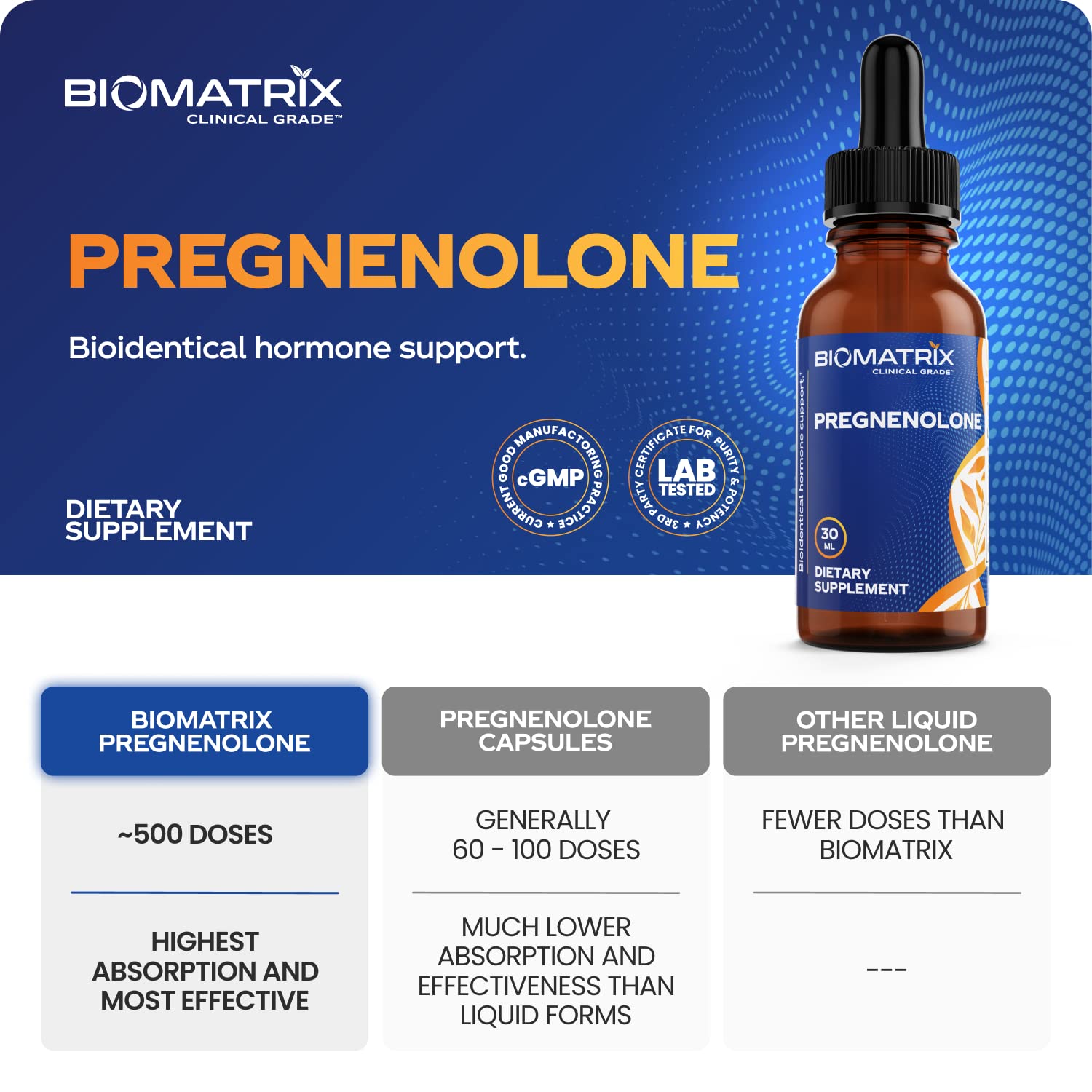 BioMatrix Pregnenolone 2.4 mg Per Dose, 1,200 mg Total (Equivalent to 3,000 mg of Oral BioMatrix buy supplements canada