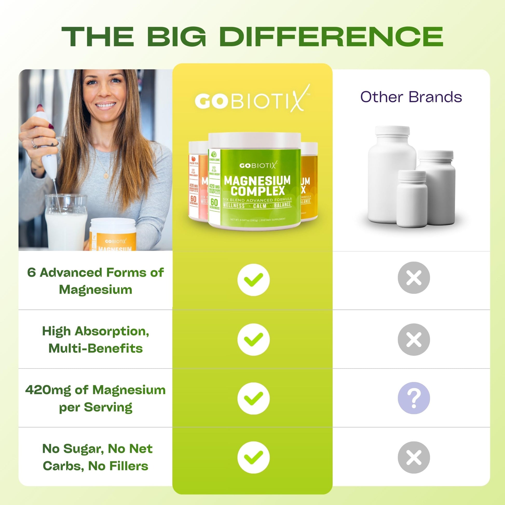 GoBiotix Magnesium Glycinate Powder – Cortisol Supplements for Women and Men – High Absorption Magnesium Complex Calm Supplement with Citrate, Malate – Sugar Free – 420 mg, 60 Servings - Lemon Lime GOBIOTIX buy supplements canada