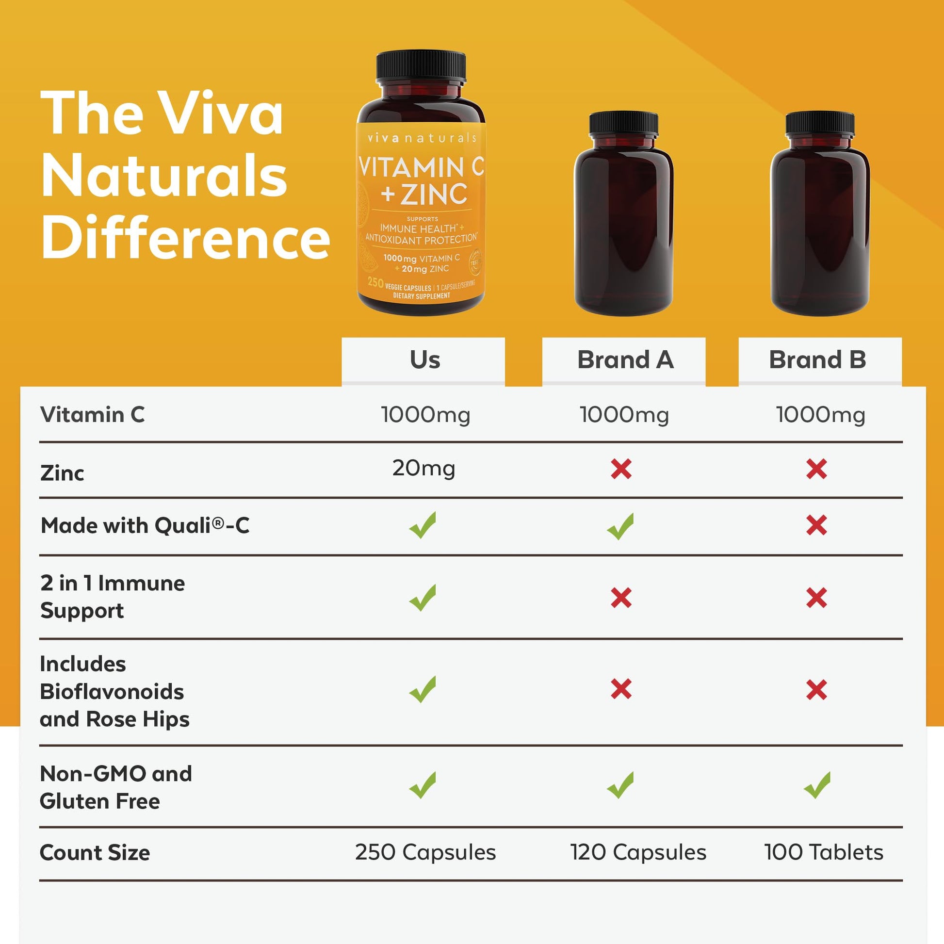 Viva Naturals Vitamin C and Zinc Supplement (250 Capsules) - 1000 mg Vitamin C with Zinc 20 mg Antioxidant Supplements for Immune Support, Vitamin Supplement for Adults Viva Naturals buy supplements canada