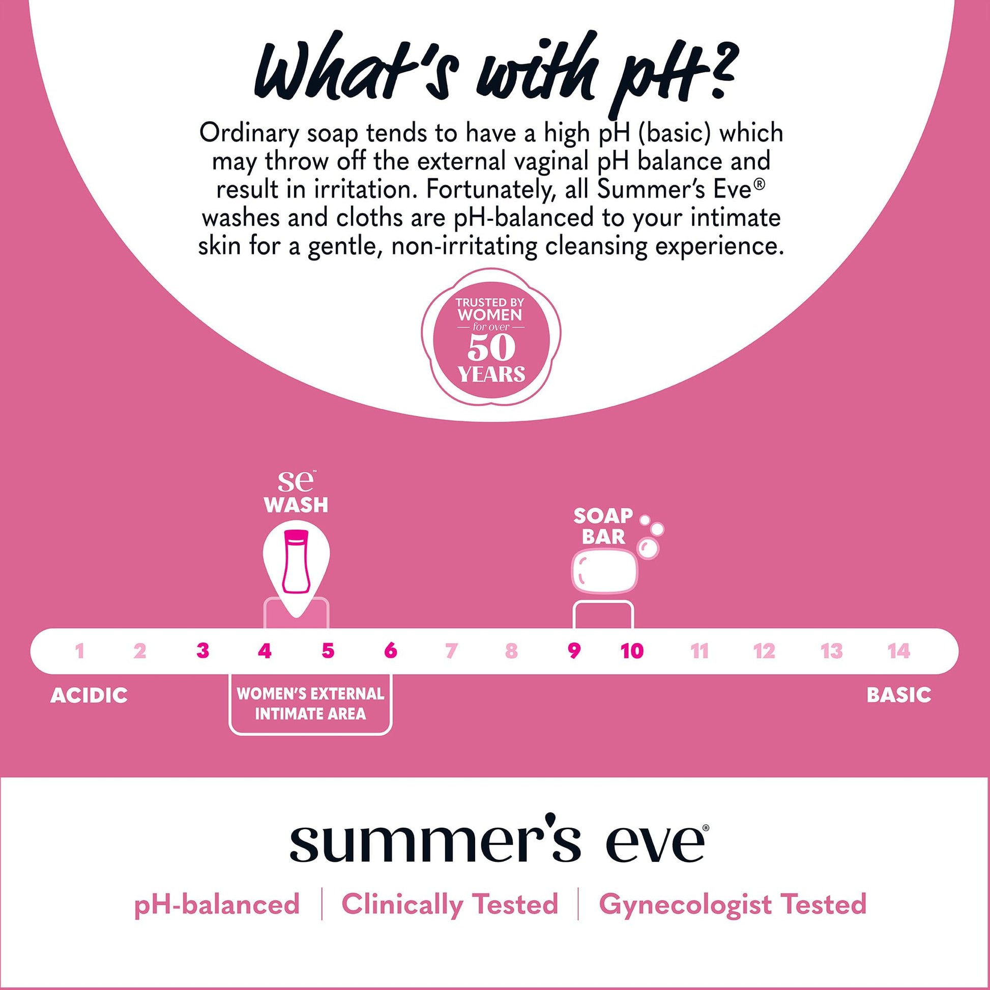 Summer's Eve Simply Sensitive Daily Gentle All Over Feminine Body Wash, Removes Odor Summer's Eve buy supplements canada