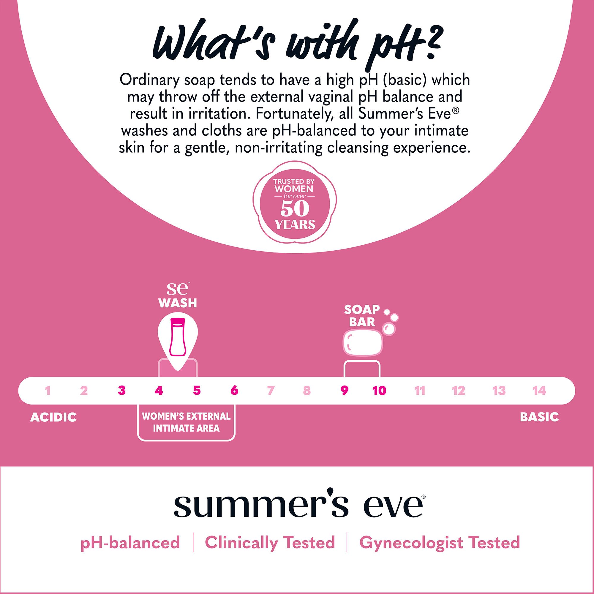 Summer's Eve Simply Sensitive Daily Gentle All Over Feminine Body Wash, Removes Odor Summer's Eve buy supplements canada