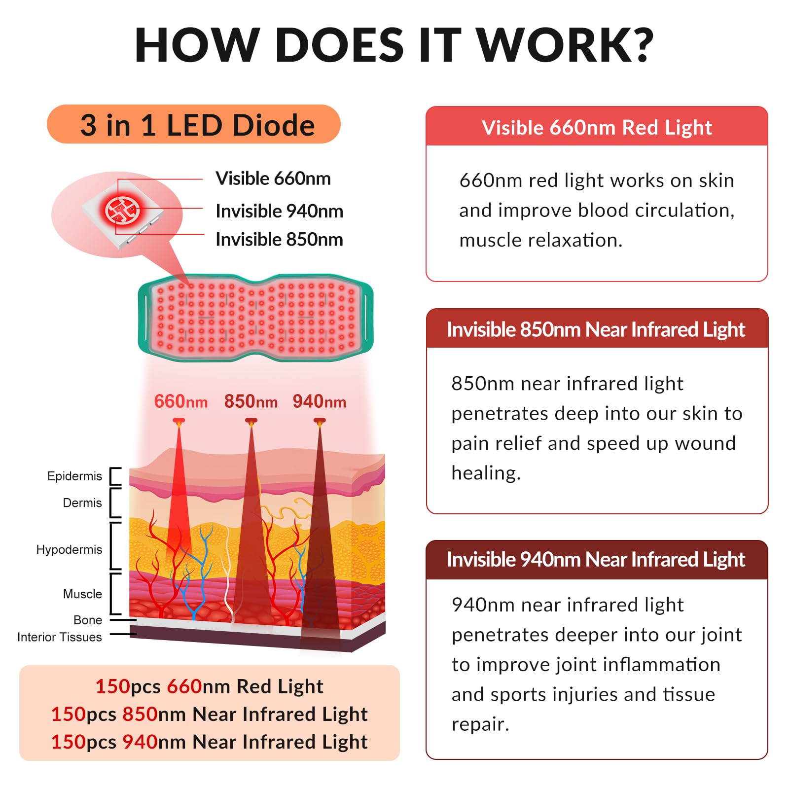 Dawfek Red Light Therapy Belt for Pain Relief Silicone Wearable Near Infrared Light Wrap Deep Dawfek buy supplements canada