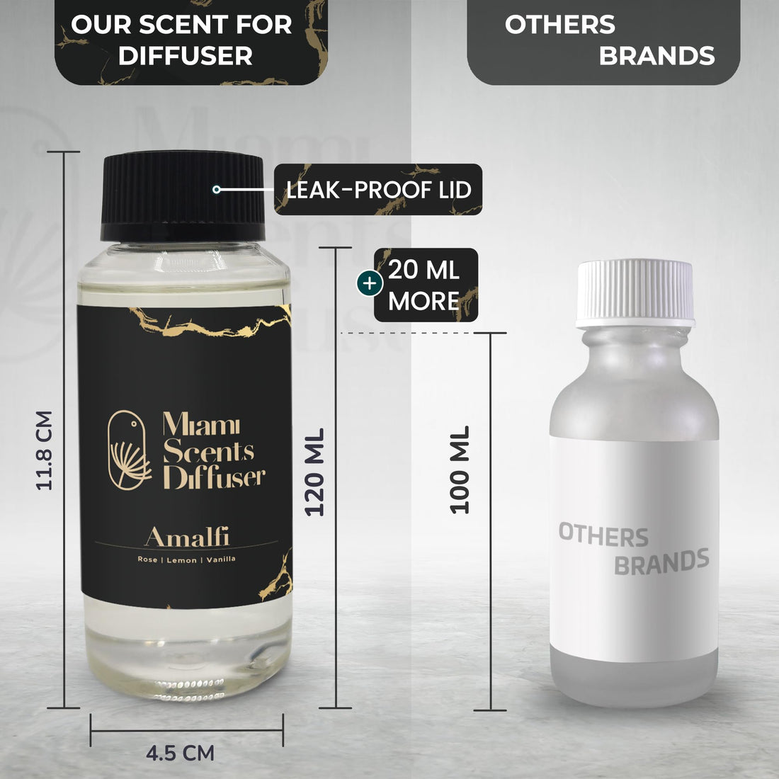 (Amalfi, 120 ml) Miami Scents Diffuser buy supplements canada