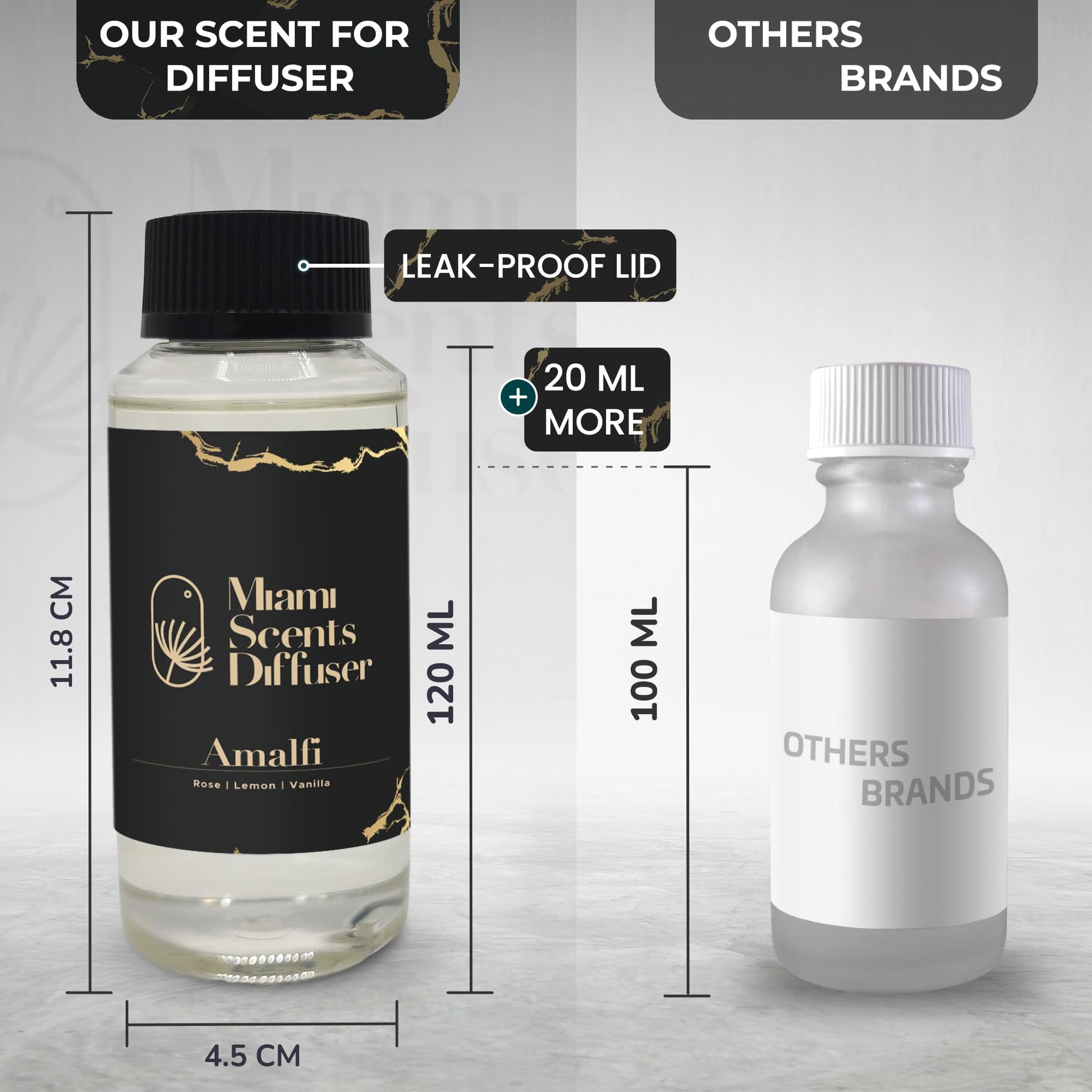 (Amalfi, 120 ml) Miami Scents Diffuser buy supplements canada