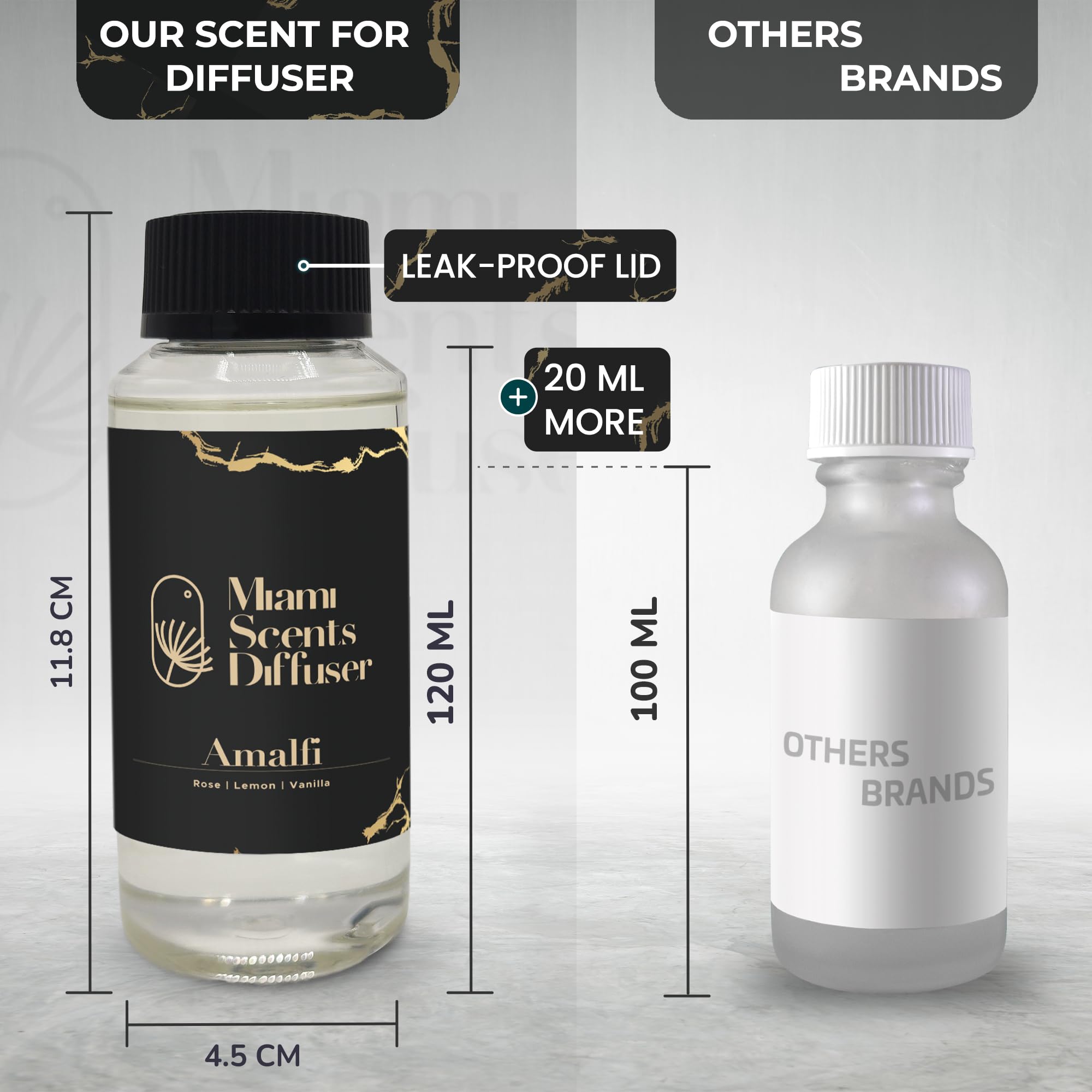 (Amalfi, 120 ml) Miami Scents Diffuser buy supplements canada