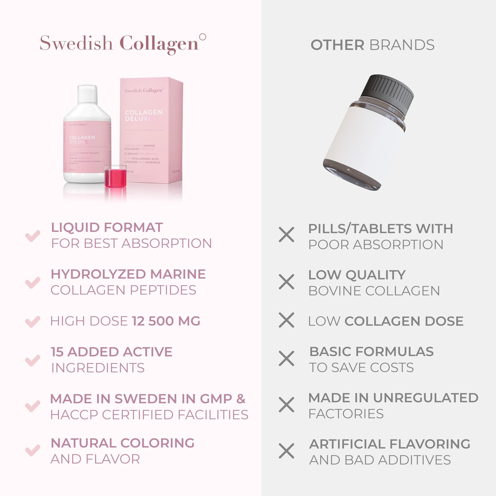Swedish Collagen - 12500mg Collagen Deluxe 500ml I Hydrolyzed Marine Collagen Peptides (Type I & III) Swedish Collagen buy supplements canada