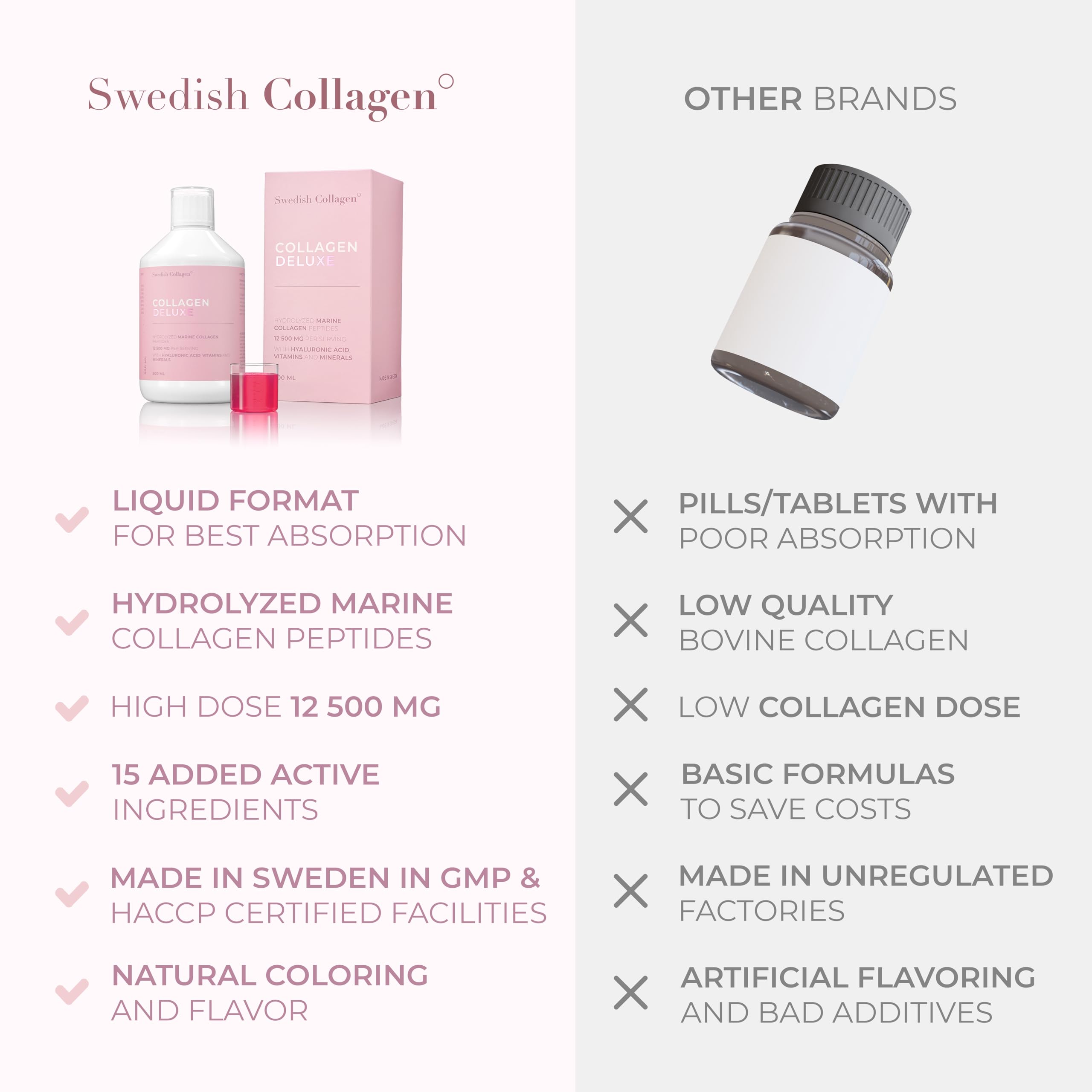 Swedish Collagen - 12500mg Collagen Deluxe 500ml I Hydrolyzed Marine Collagen Peptides (Type I & III) Swedish Collagen buy supplements canada