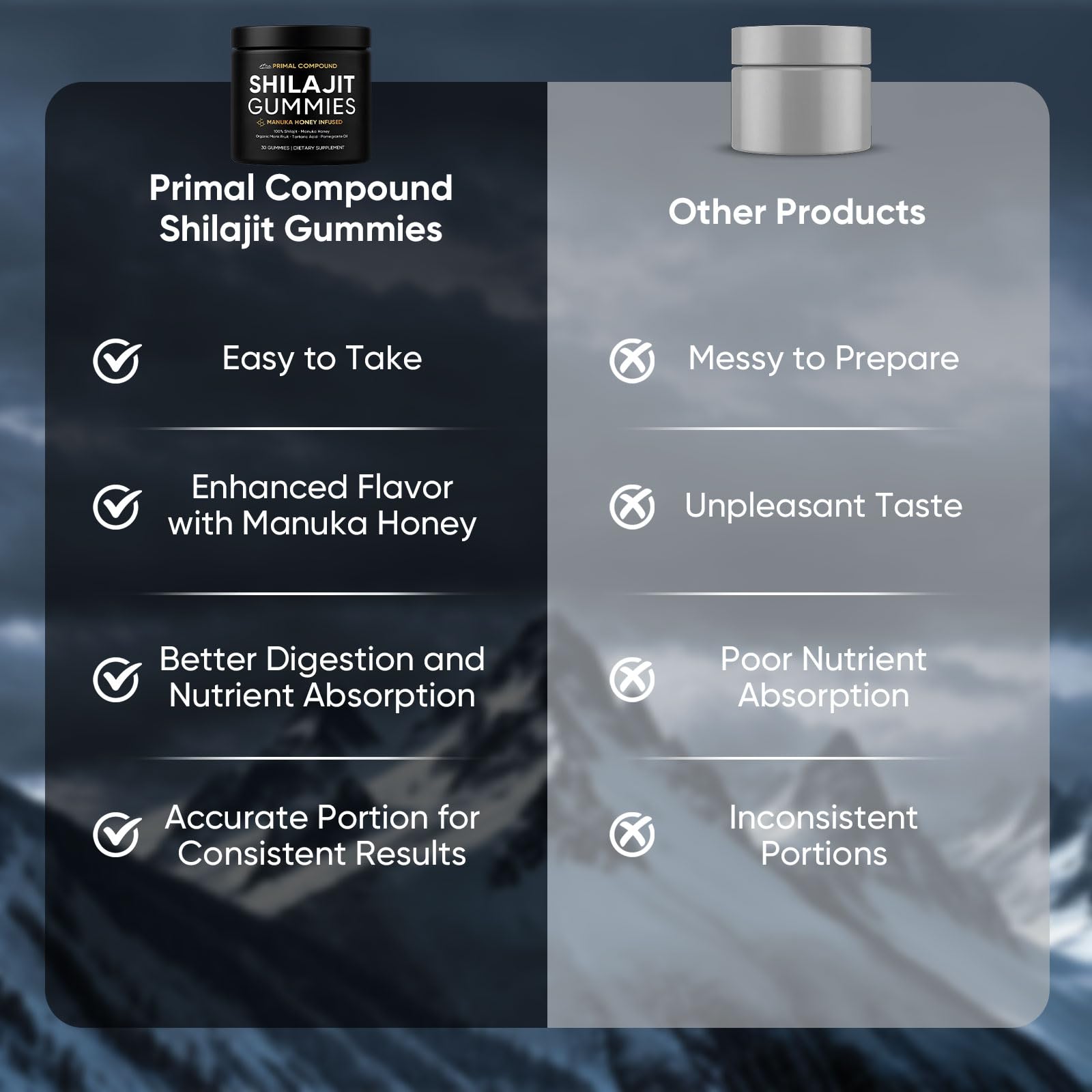 TOGOLIUN Primal Compound Shilajit Gummies for Men,with Manuka Honey, Organic Monk Fruit & Fulvic Acid, Shilajit Gummies Energy Supplements, 30 Gummies TOGOLIUN buy supplements canada
