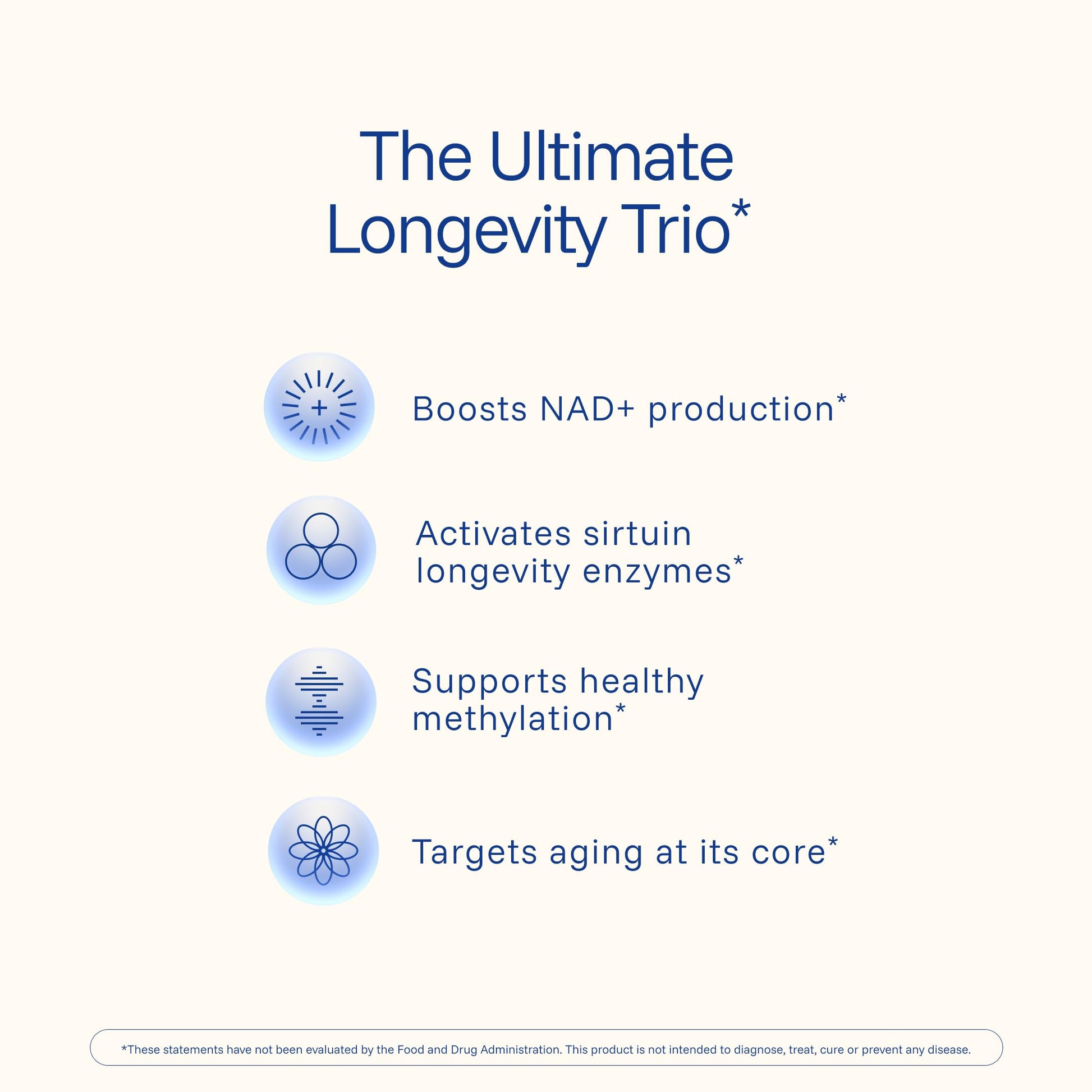 ProHealth Longevity Liposomal NMN Pro Complete™ (90 Capsules) - Liposomal Uthever® NMN, Trans-Resveratrol, TMG ProHealth buy supplements canada