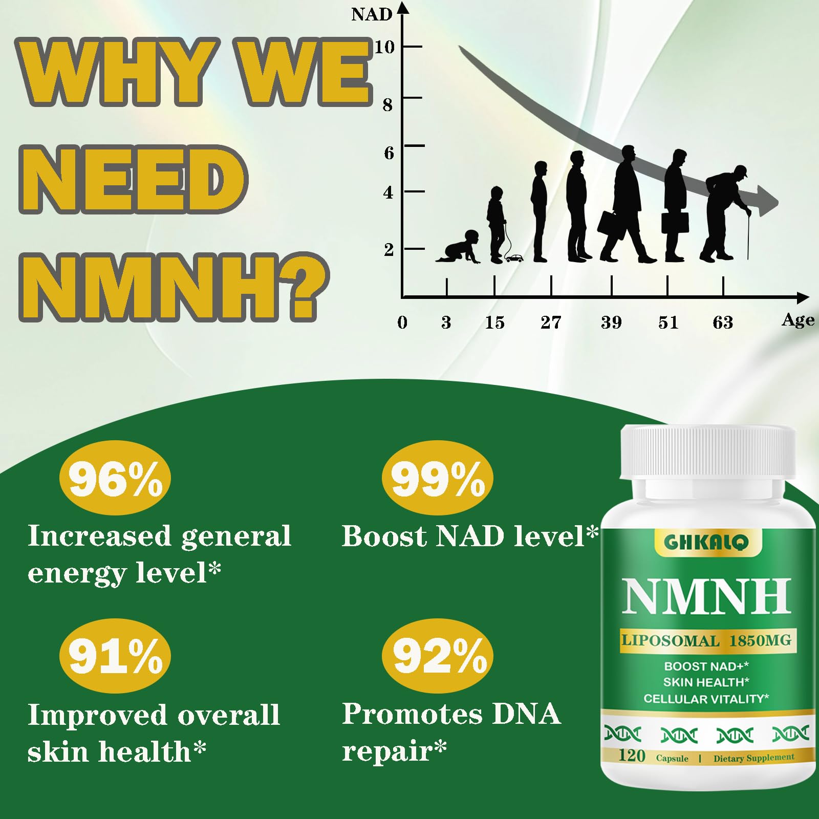 GHKALQ NMNH Supplement 1000mg,Liposomal Pure Nicotinamide Mononucleotide,Boost NAD Level with Resveratrol & Nicotinamide Riboside NR,High Absorption,for Cellular,Energy,Non-GMO,Vegan,120 Capsules GHKALQ buy supplements canada