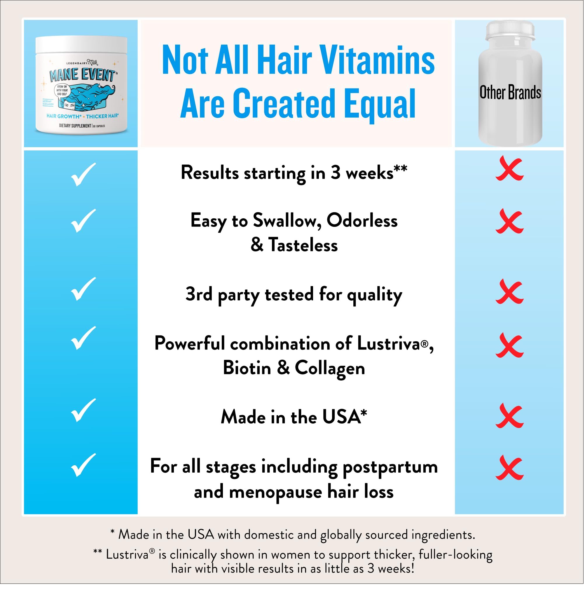Legendairy Milk Hair Growth Vitamins for Women - Biotin for Hair Growth with Collagen & Lustriva, Hair Loss Products & Supplements for Thinning, Thicker, Fuller, Stronger Skin & Nails, Mane Event™ Legendairy Milk buy supplements canada