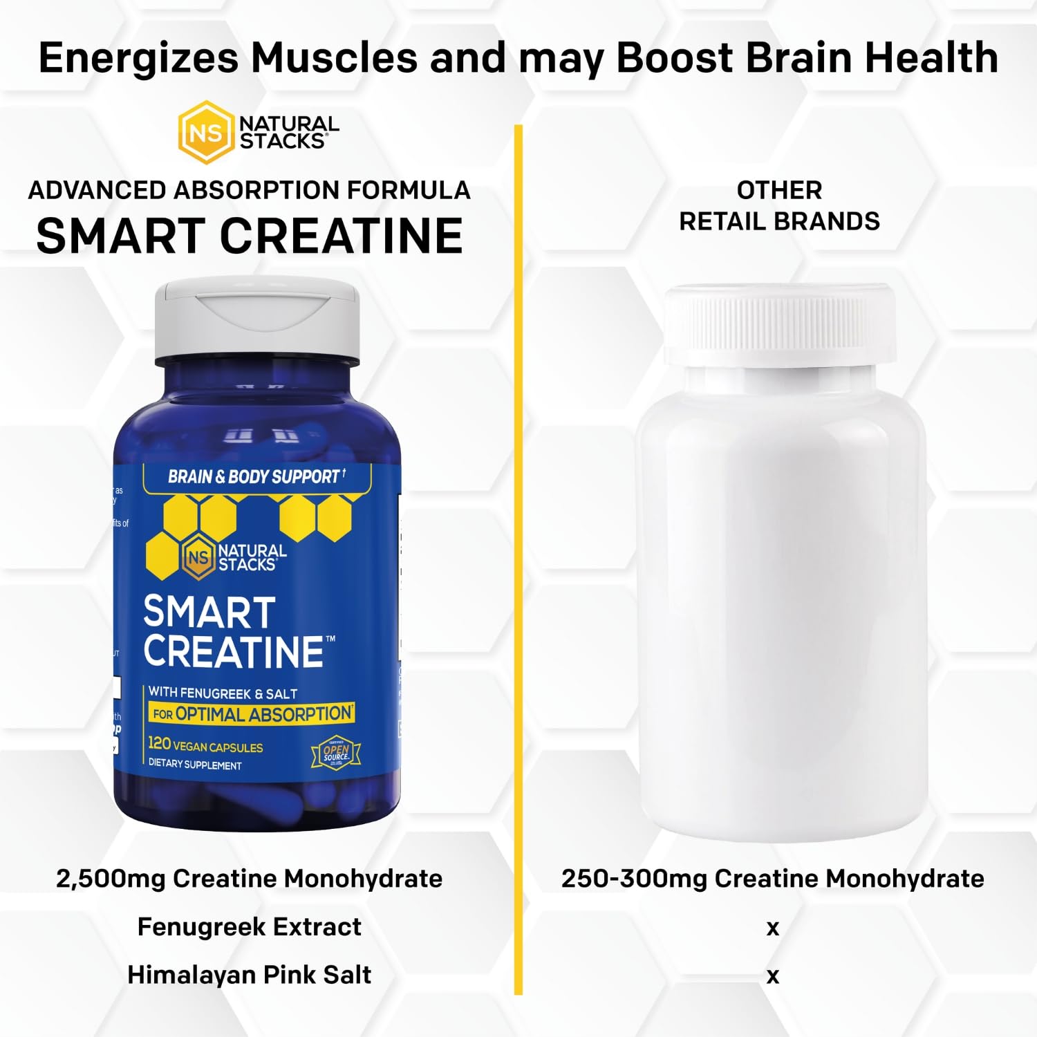 Creatine Monohydrate - 2500mg Creatine Pills - 450mg Fenugreek Extract & 250mg Himalayan Pink Salt - Supports Brain Health, Endurance & Muscle Building - Advanced Absorption Formula - 120 Capsules NATURAL STACKS buy supplements canada