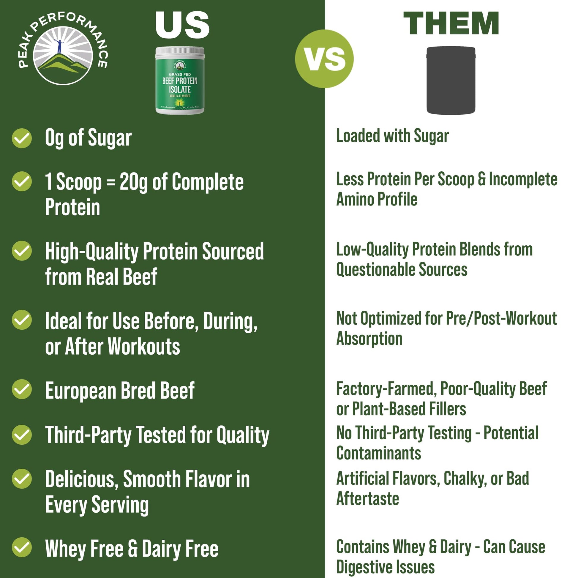 Grass Fed Beef Protein Powder - Lactose Free Great Tasting Beef Protein Isolate. Complete Animal Based Non Dairy Paleo Carnivore Supplement for Prime Muscle Building. No Whey. Vanilla Flavor Peak Performance buy supplements canada